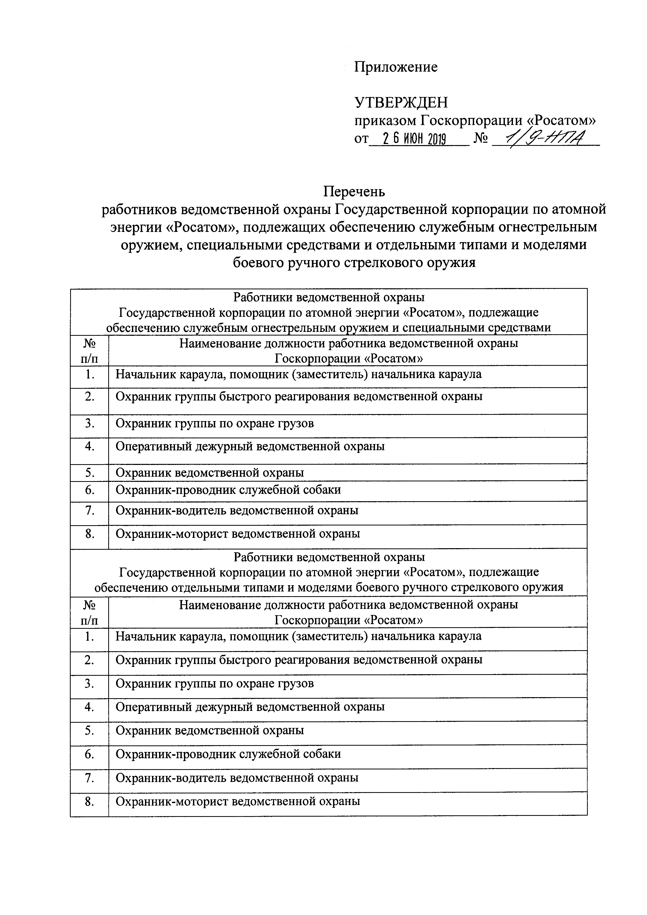 Скачать Перечень работников ведомственной охраны Государственной корпорации  по атомной энергии Росатом, подлежащих обеспечению служебным огнестрельным  оружием, специальными средствами и отдельными типами и моделями боевого  ручного стрелкового оружия