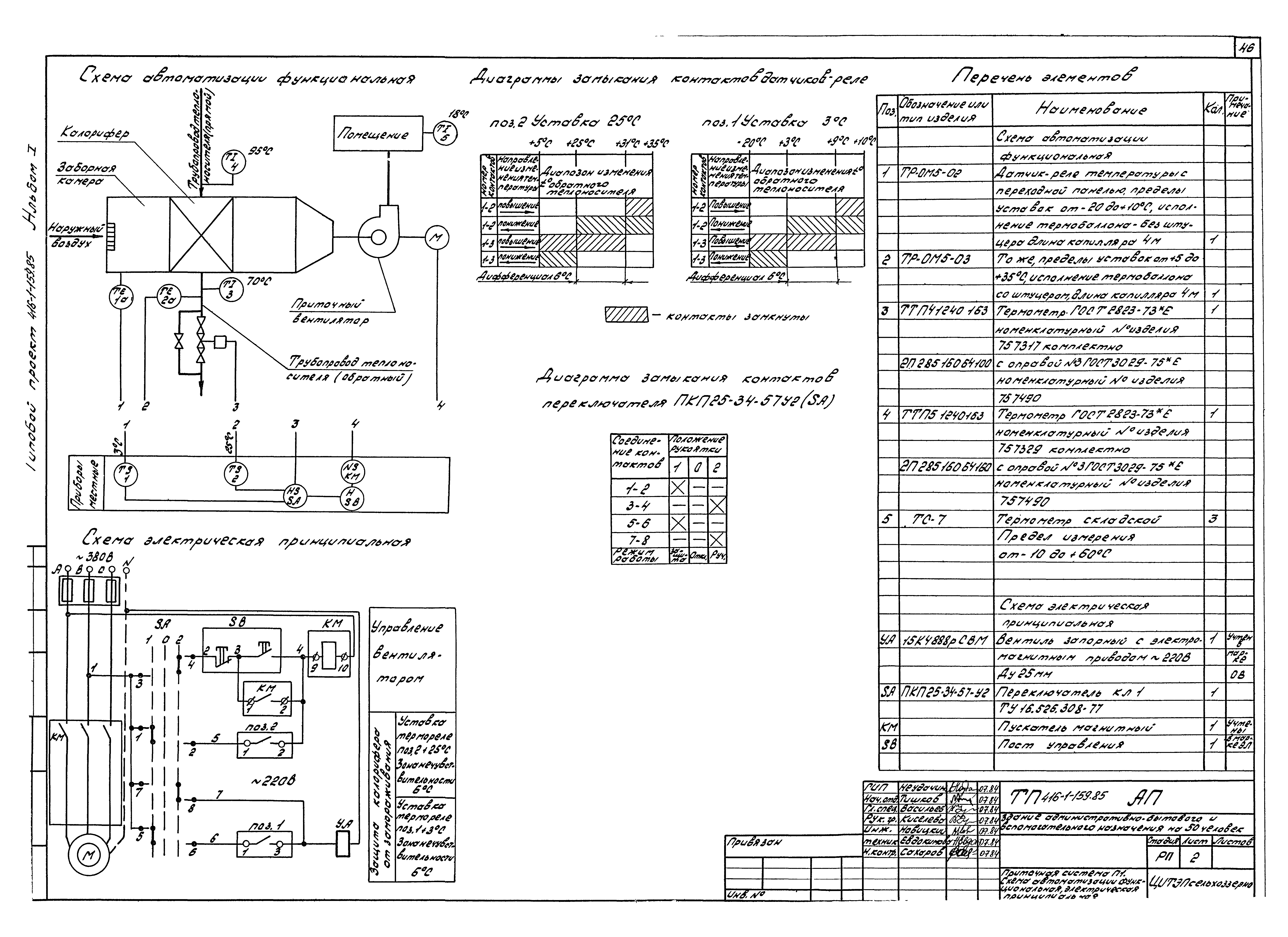 Типовой проект 416-1-159.85