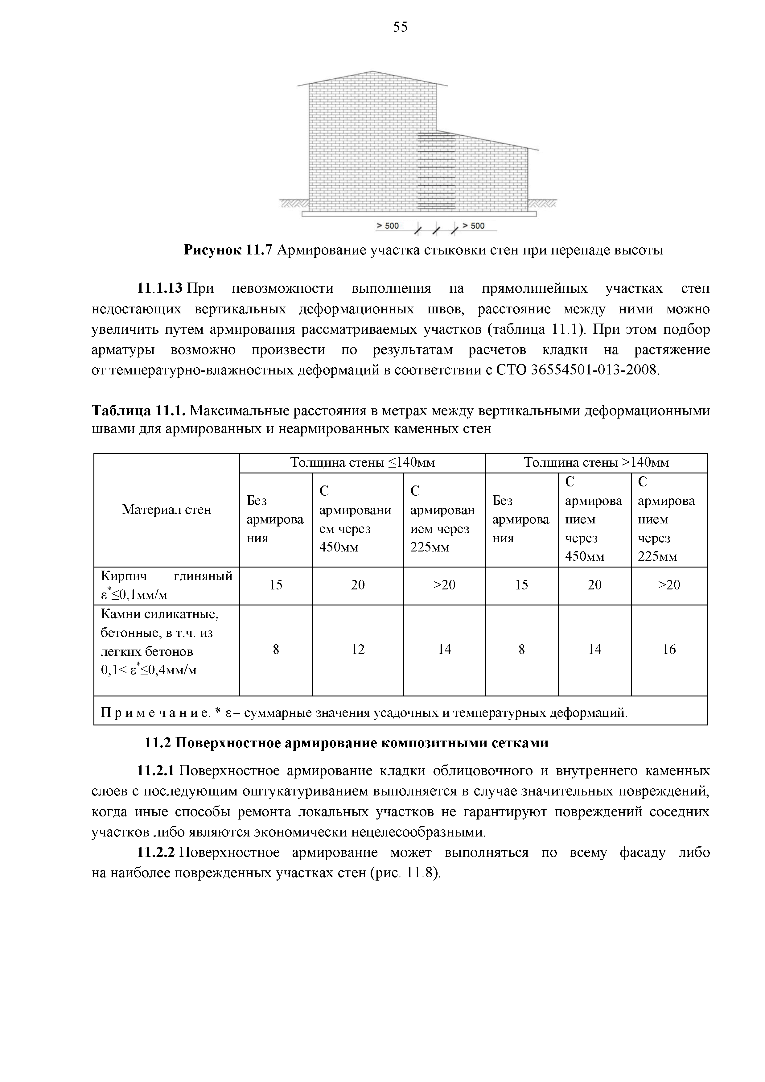 РМД 51-25-2018 Санкт-Петербург