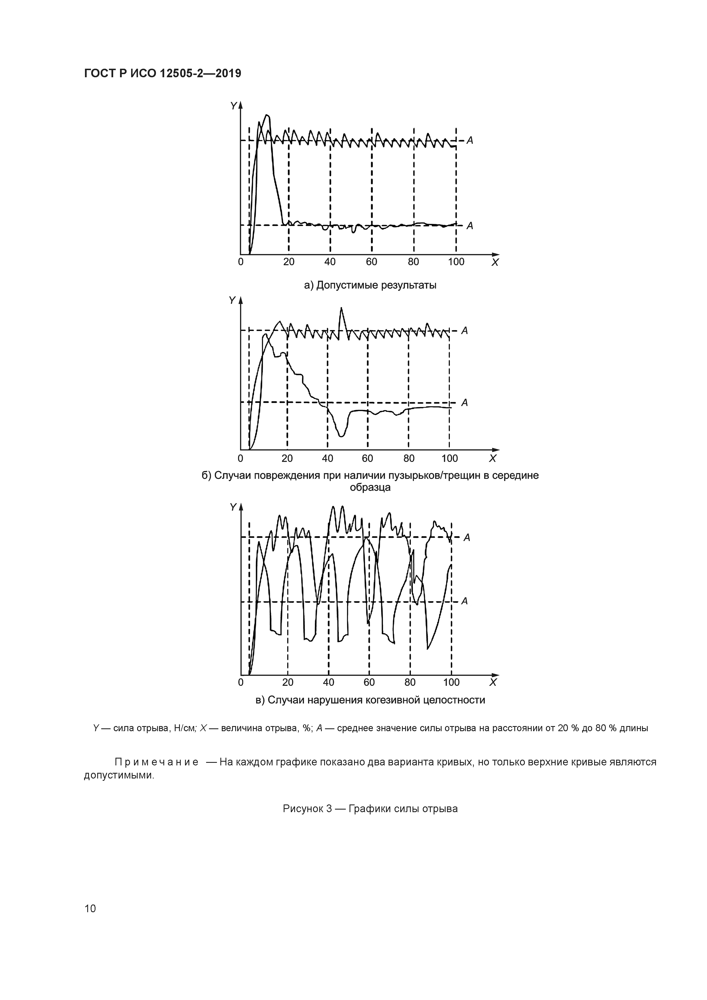 ГОСТ Р ИСО 12505-2-2019