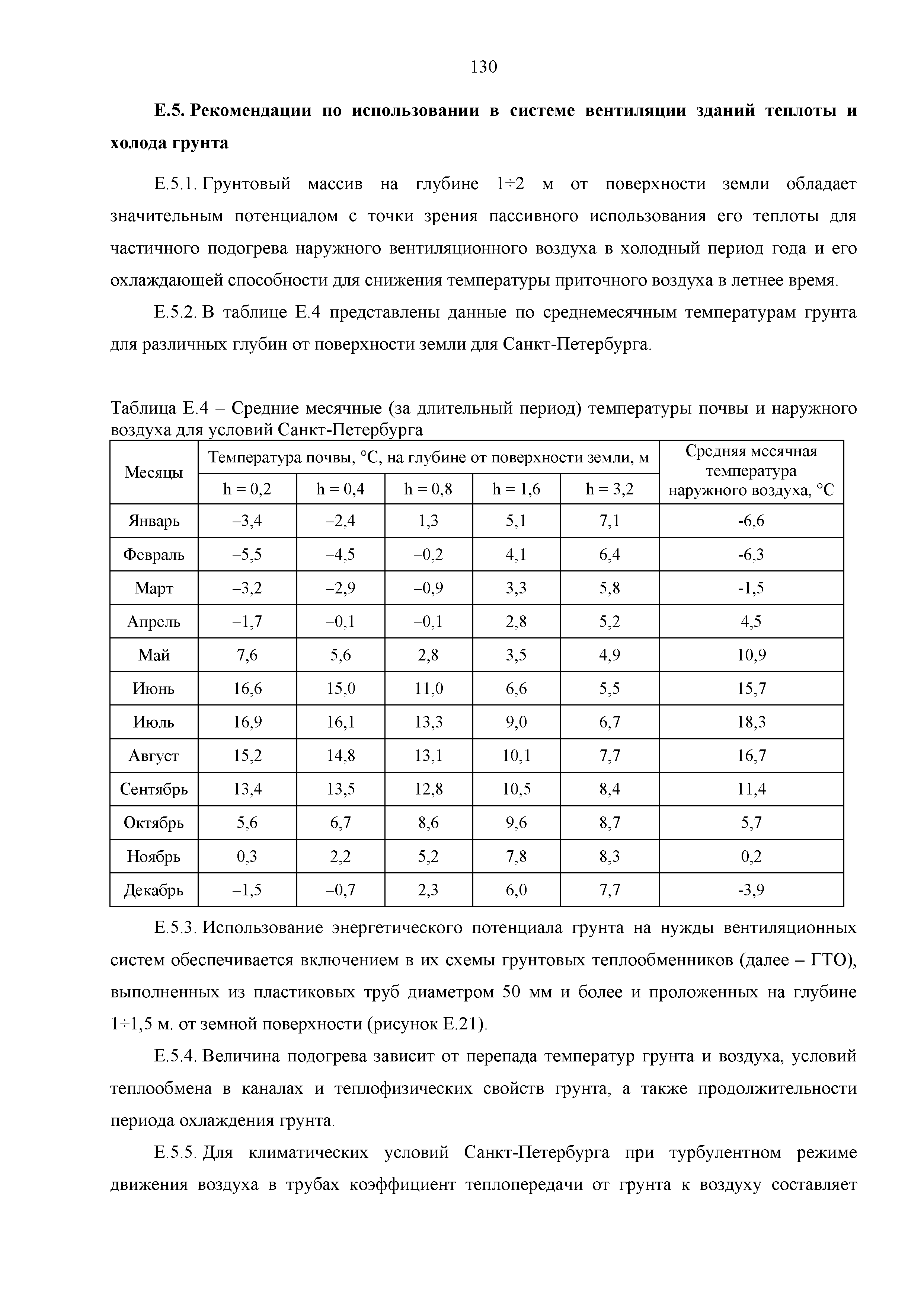 РМД 23-16-2019 Санкт-Петербург