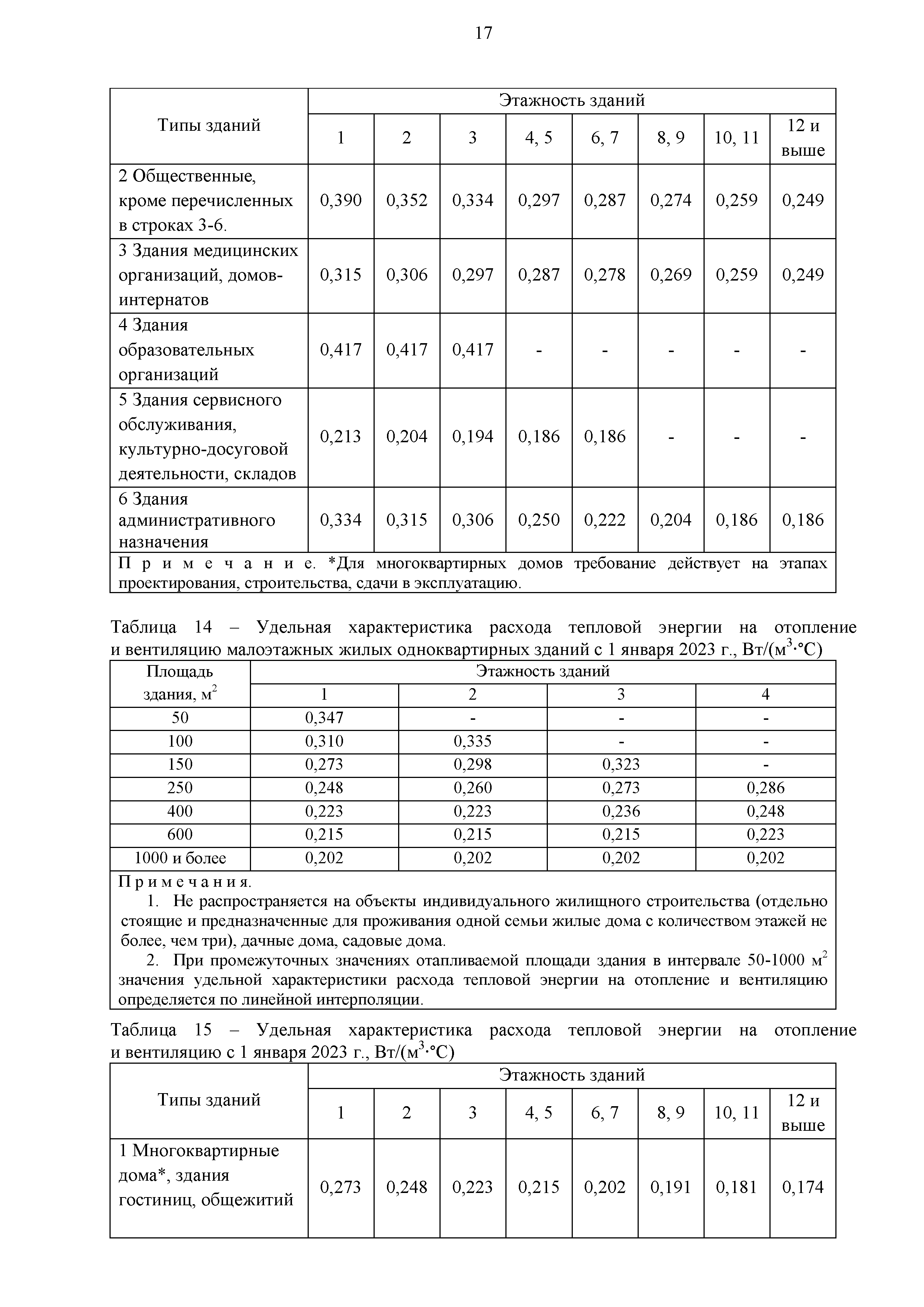 РМД 23-16-2019 Санкт-Петербург