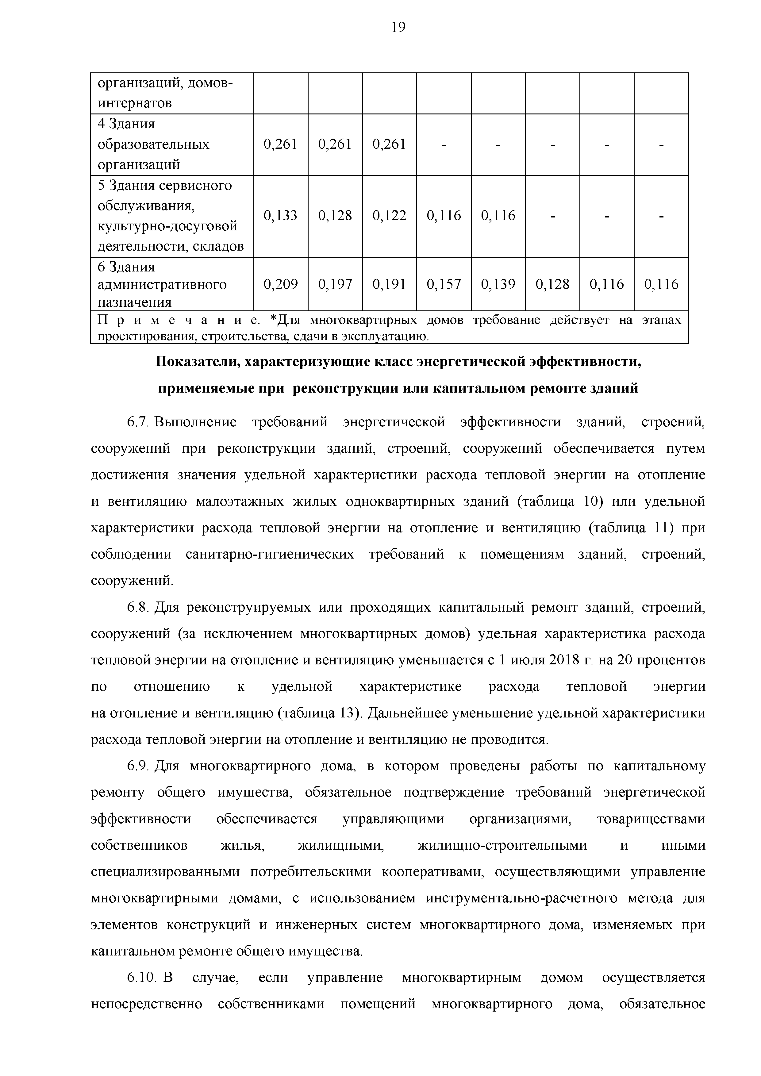 РМД 23-16-2019 Санкт-Петербург
