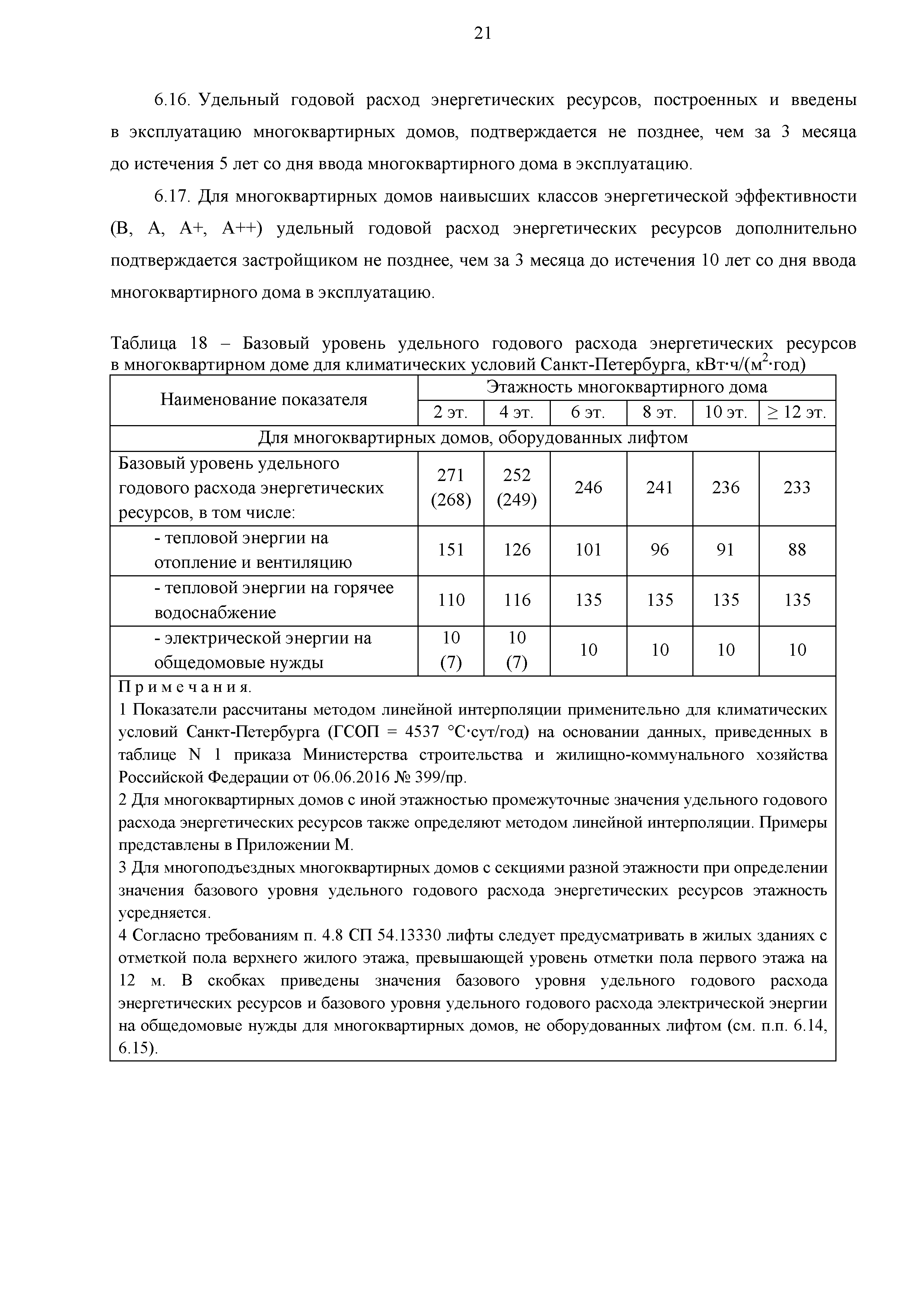 РМД 23-16-2019 Санкт-Петербург