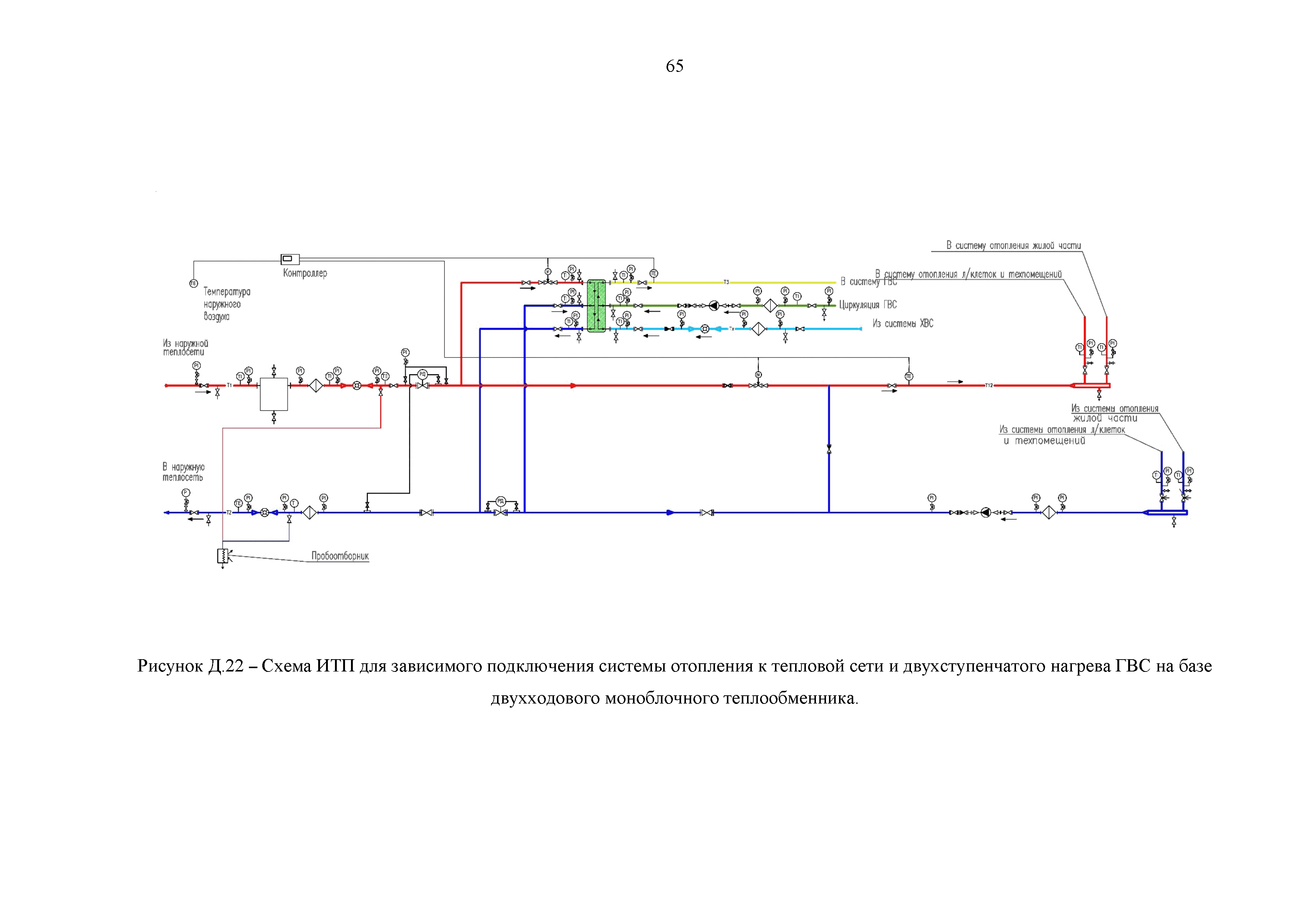 РМД 23-16-2019 Санкт-Петербург