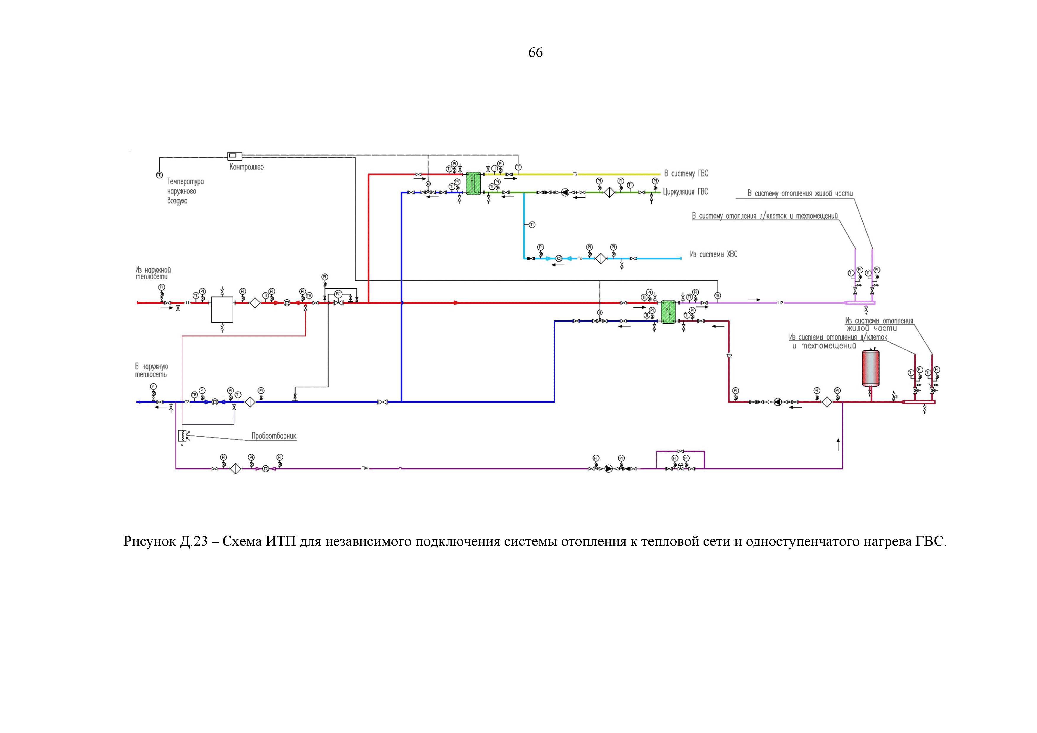 РМД 23-16-2019 Санкт-Петербург