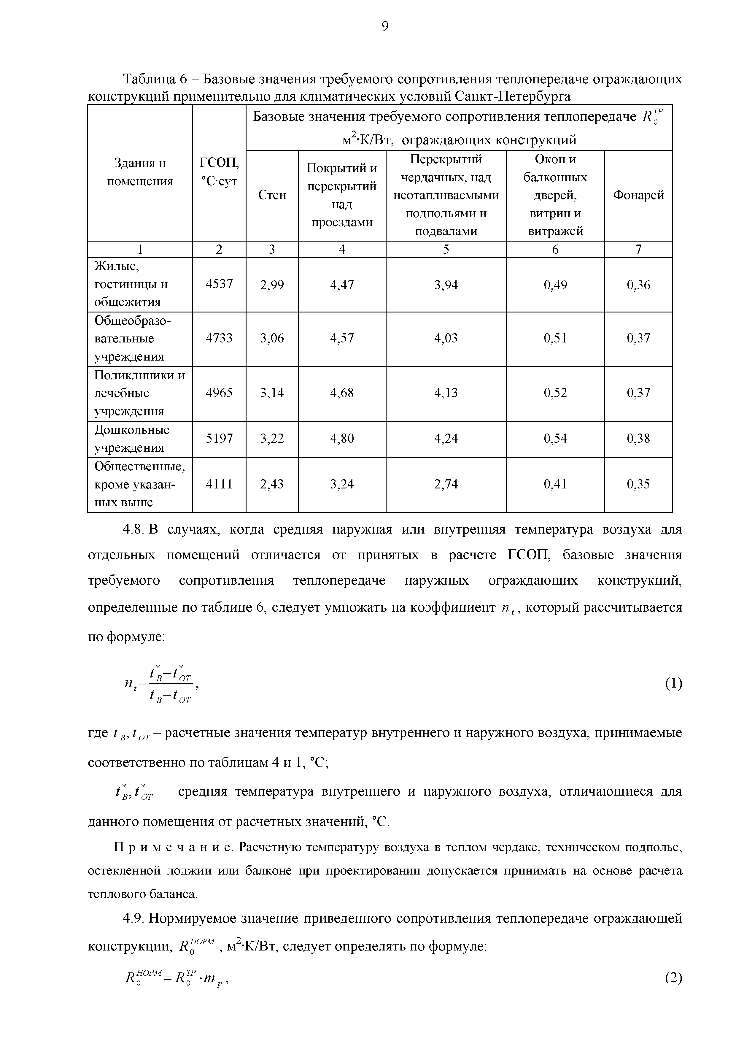 РМД 23-16-2019 Санкт-Петербург