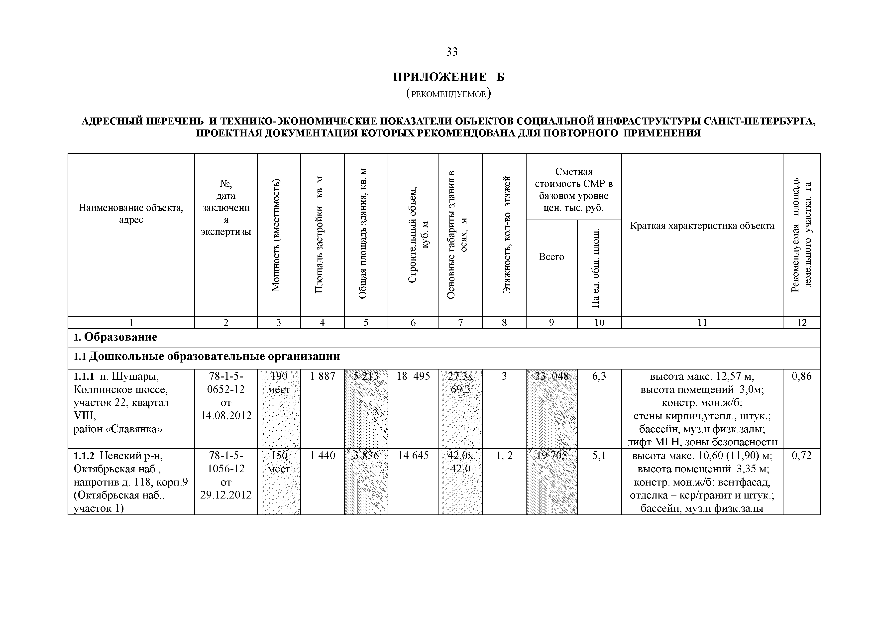 РМД 15-26-2017 Санкт-Петербург