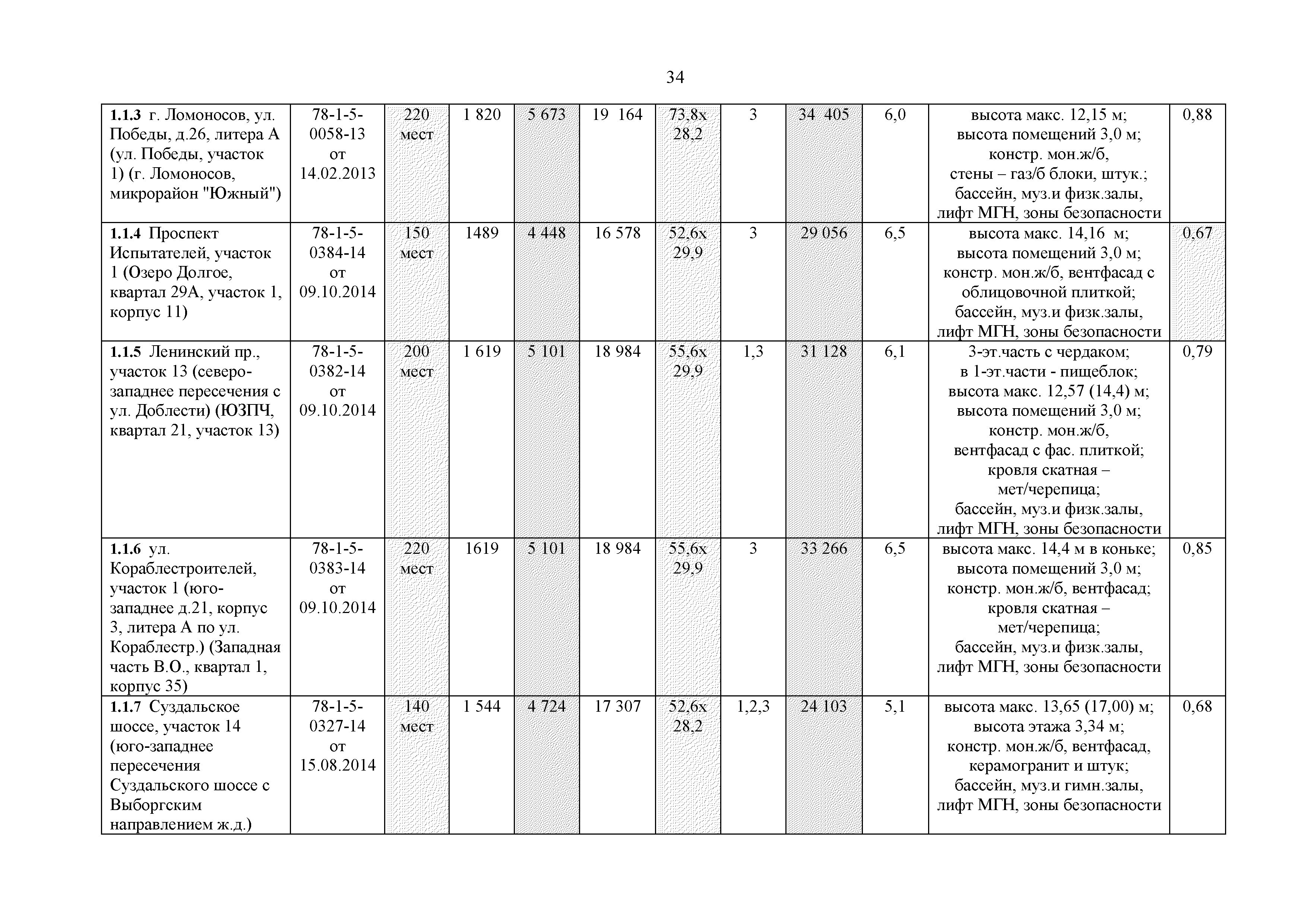 РМД 15-26-2017 Санкт-Петербург