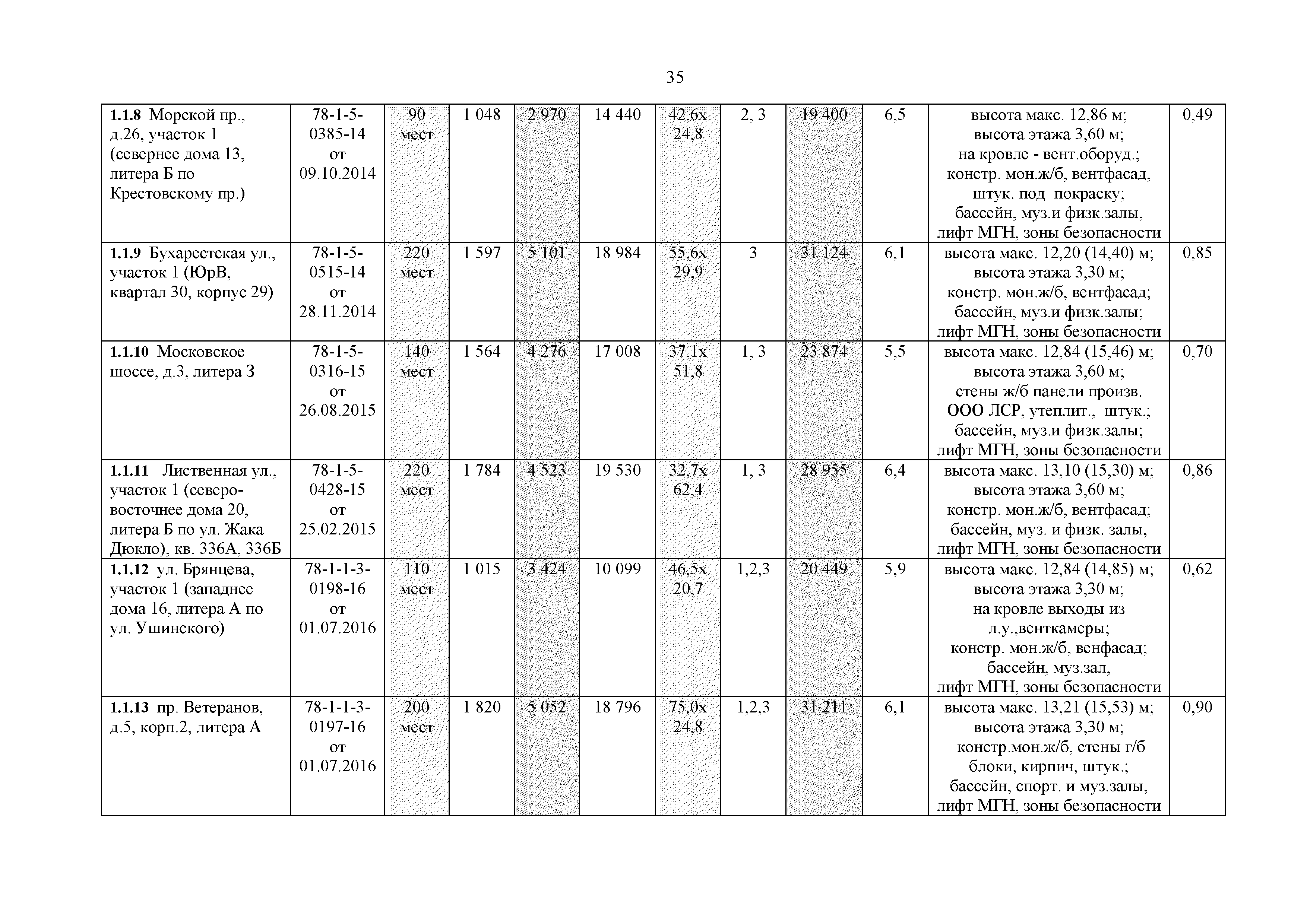 РМД 15-26-2017 Санкт-Петербург