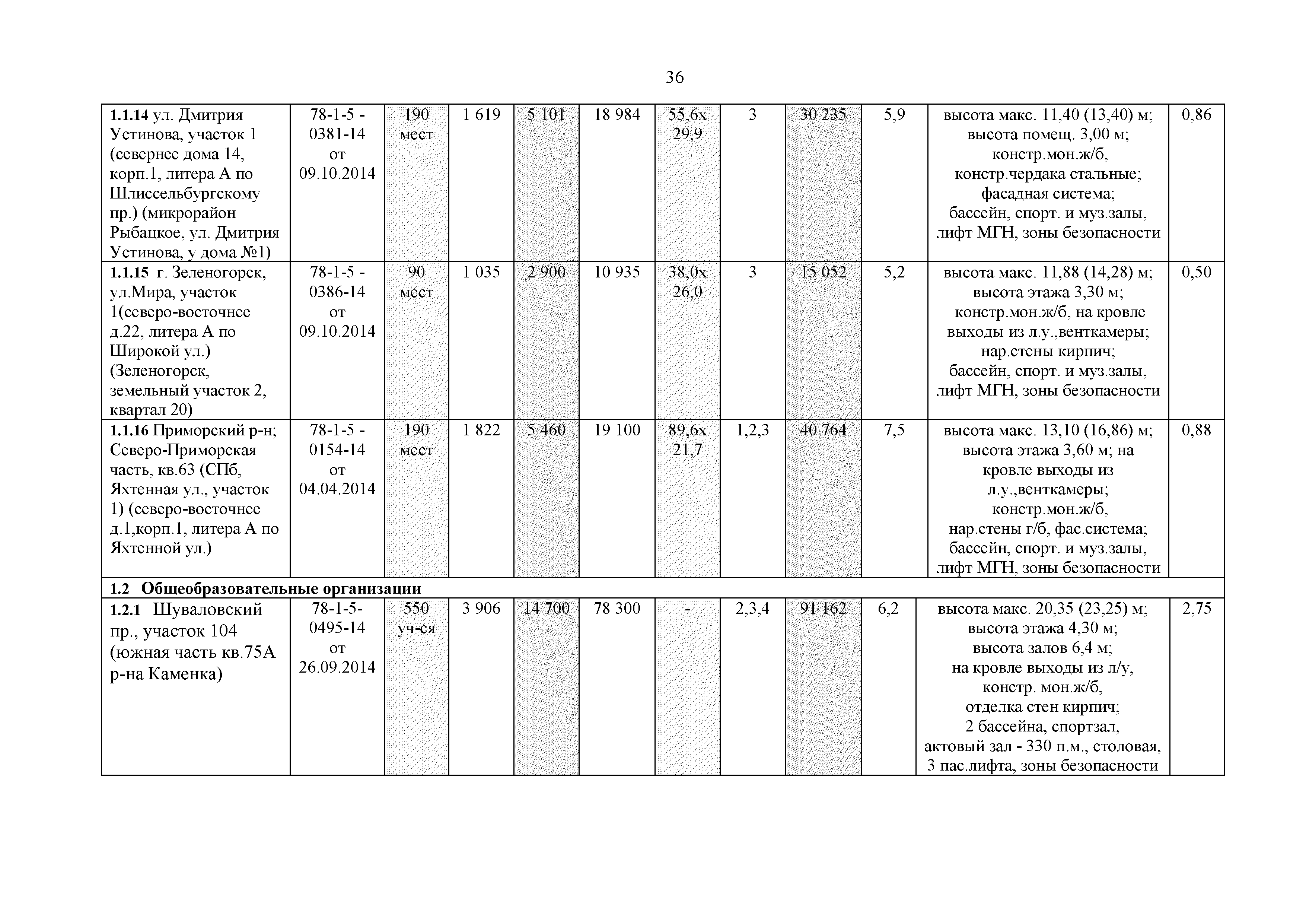 РМД 15-26-2017 Санкт-Петербург