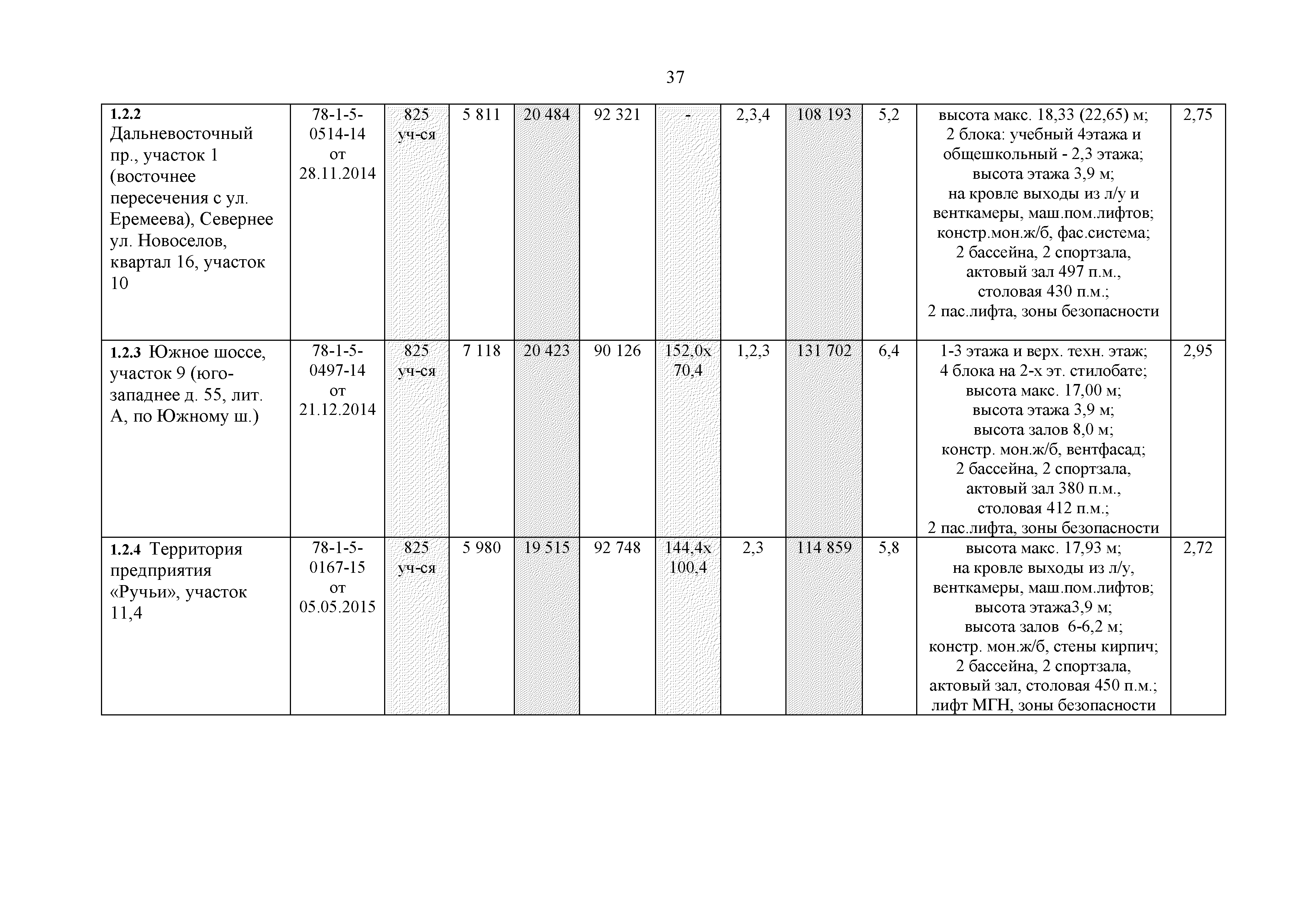 РМД 15-26-2017 Санкт-Петербург