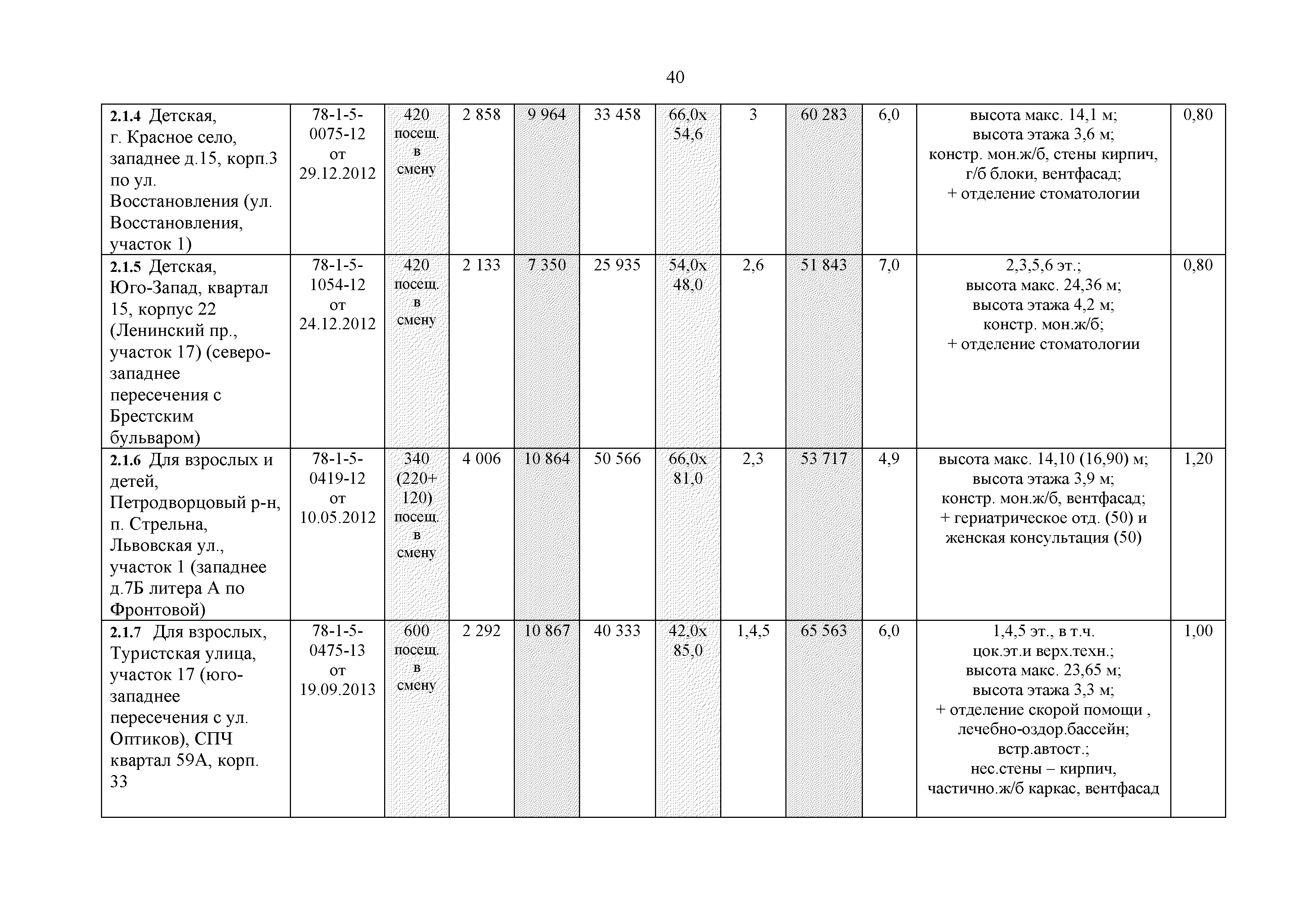 РМД 15-26-2017 Санкт-Петербург