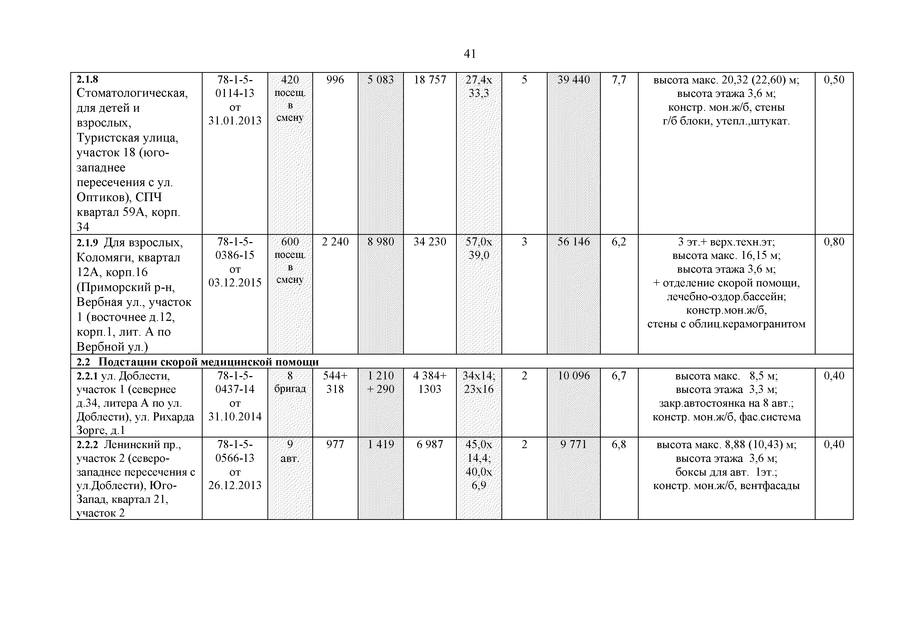 РМД 15-26-2017 Санкт-Петербург