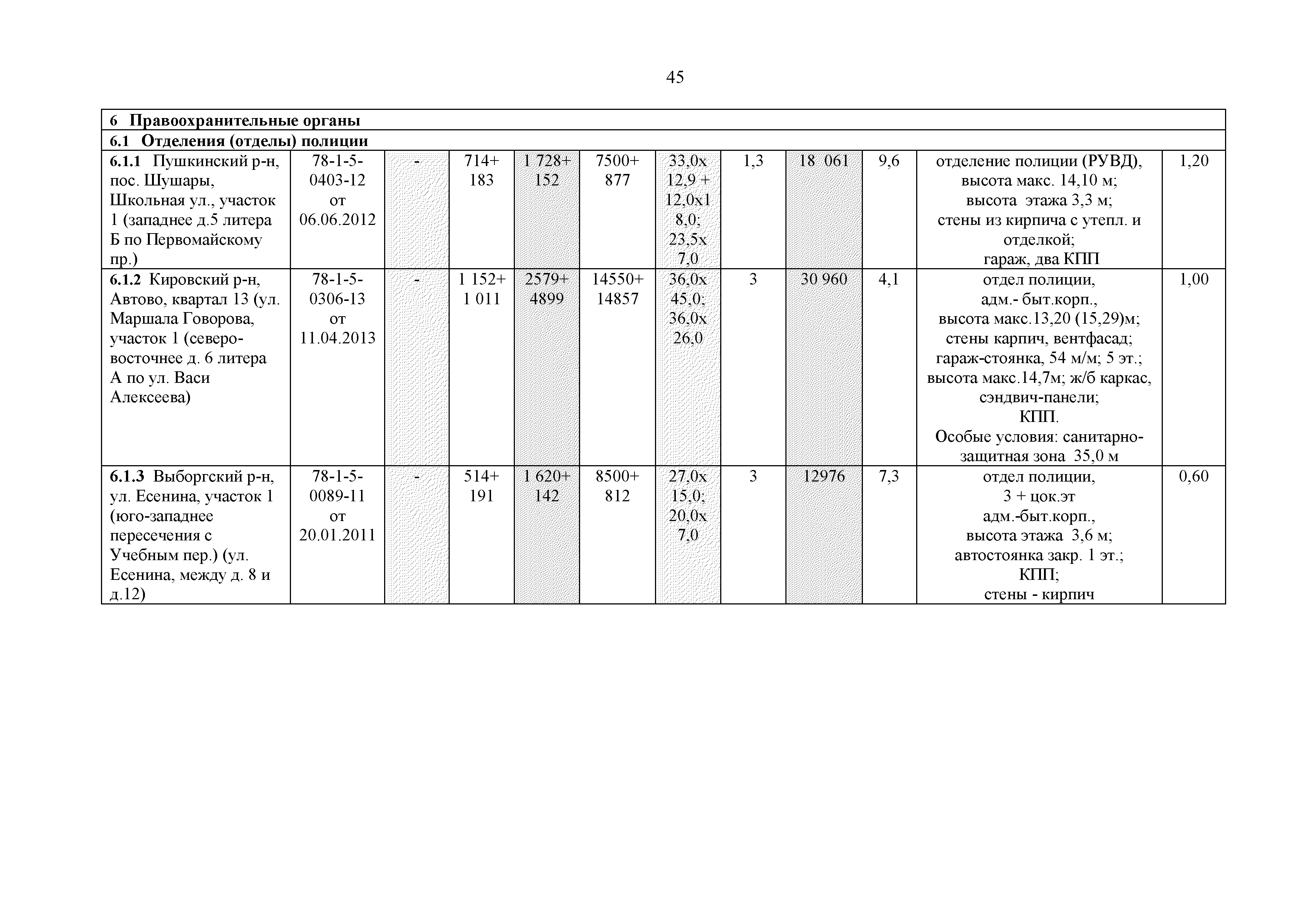 РМД 15-26-2017 Санкт-Петербург