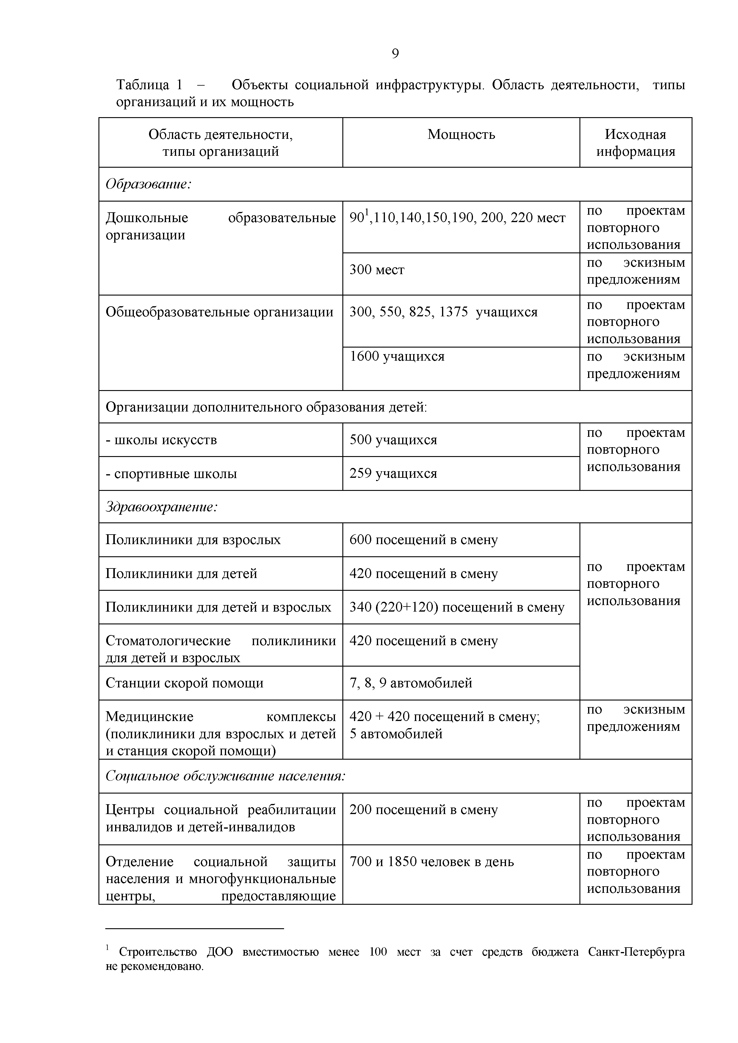 РМД 15-26-2017 Санкт-Петербург