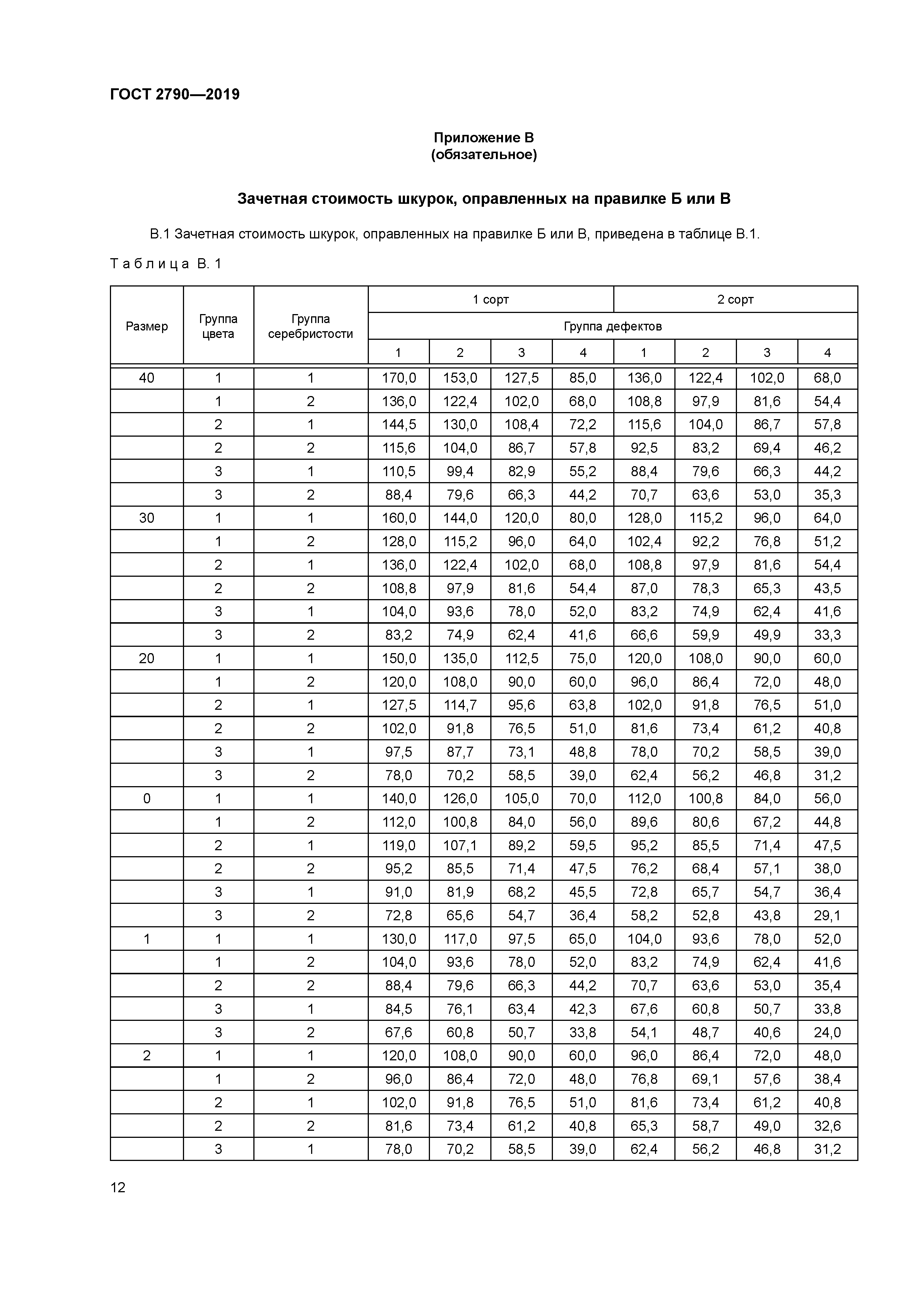 ГОСТ 2790-2019