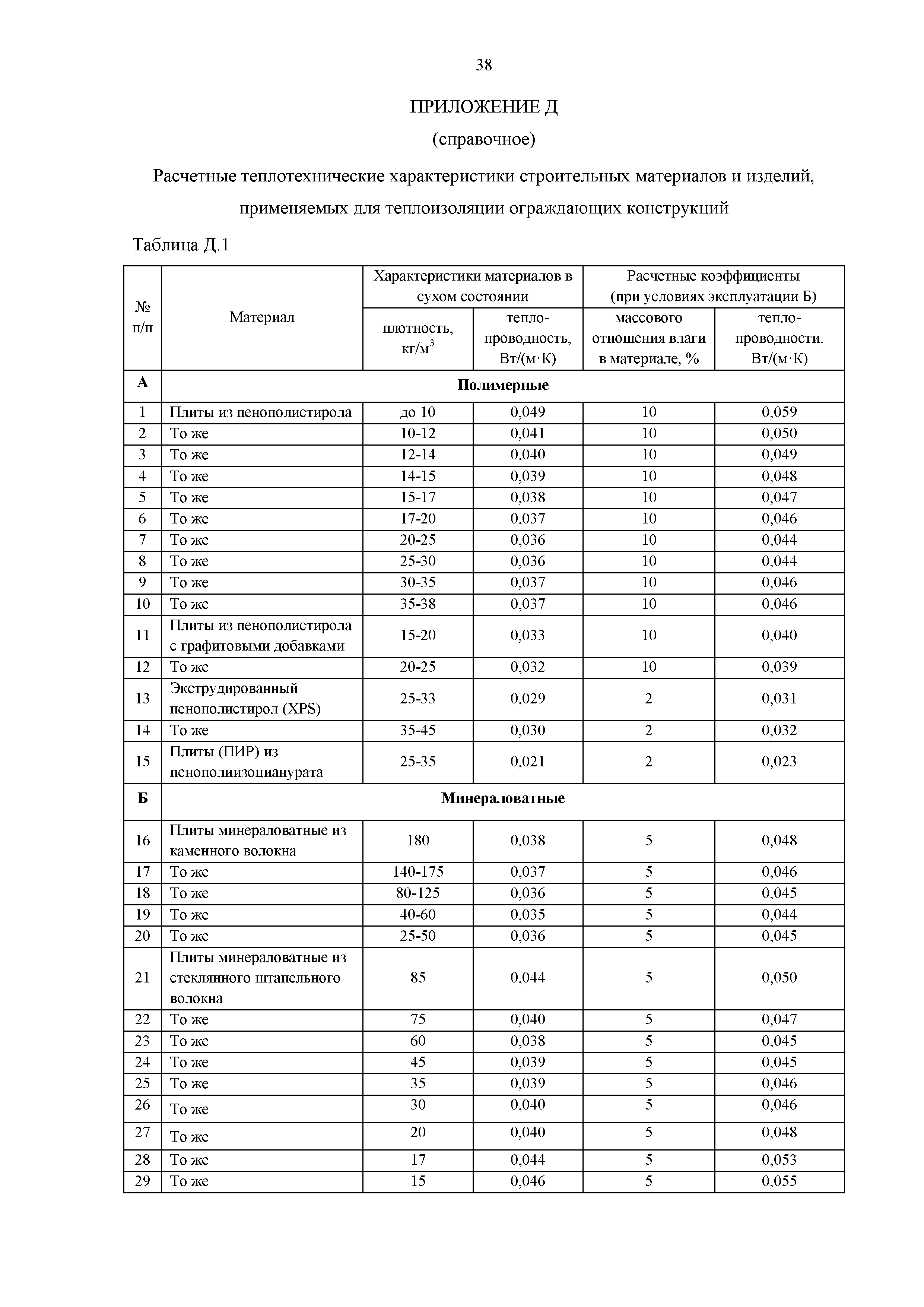 РМД 23-27-2017 Санкт-Петербург