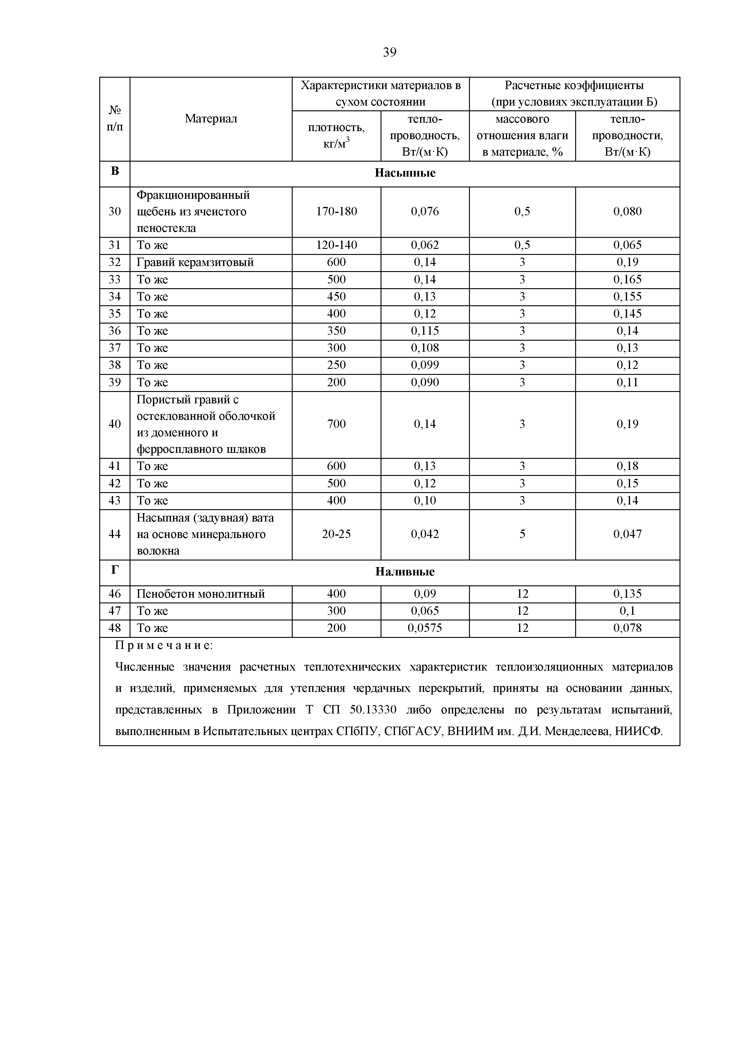 РМД 23-27-2017 Санкт-Петербург