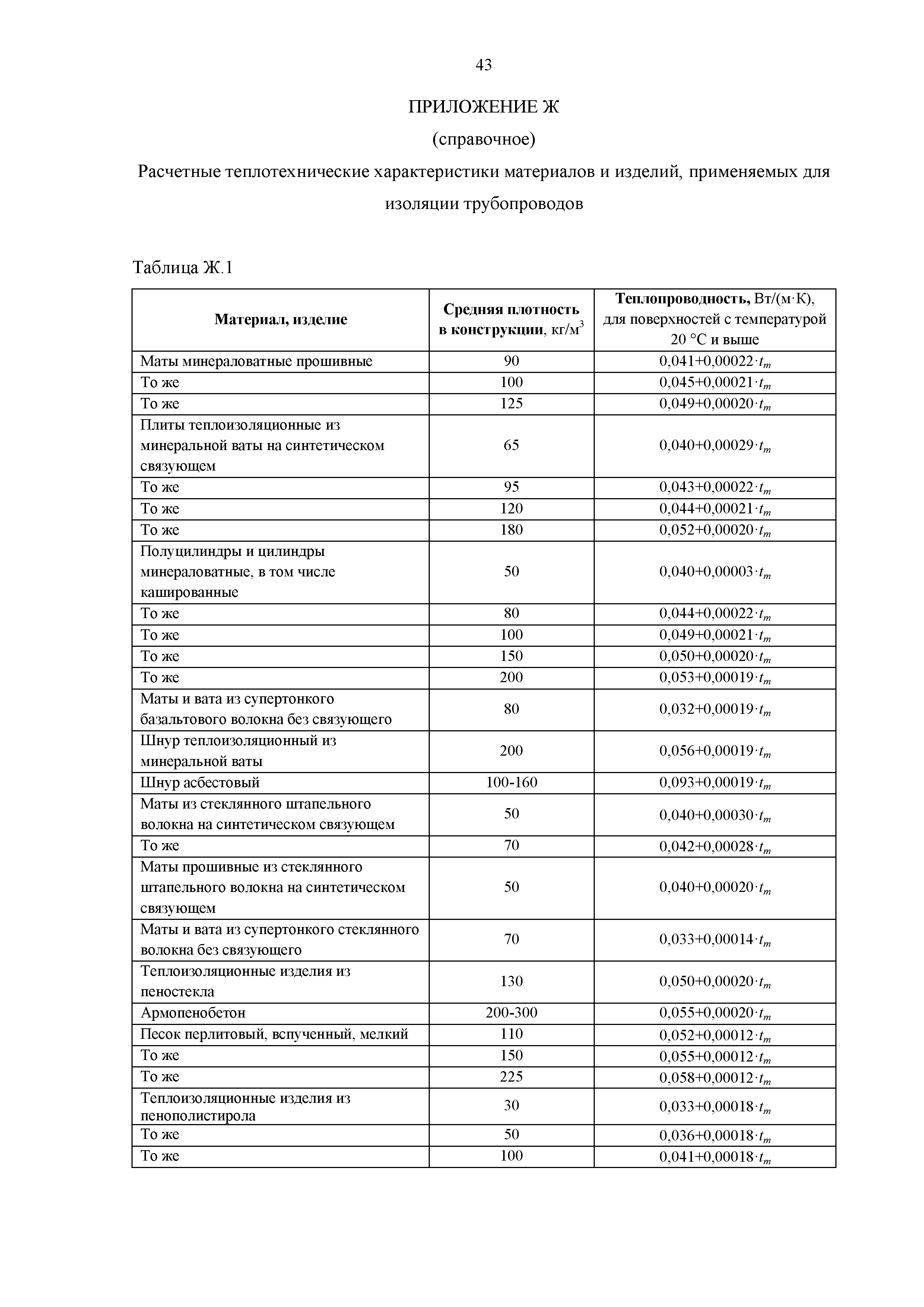 РМД 23-27-2017 Санкт-Петербург