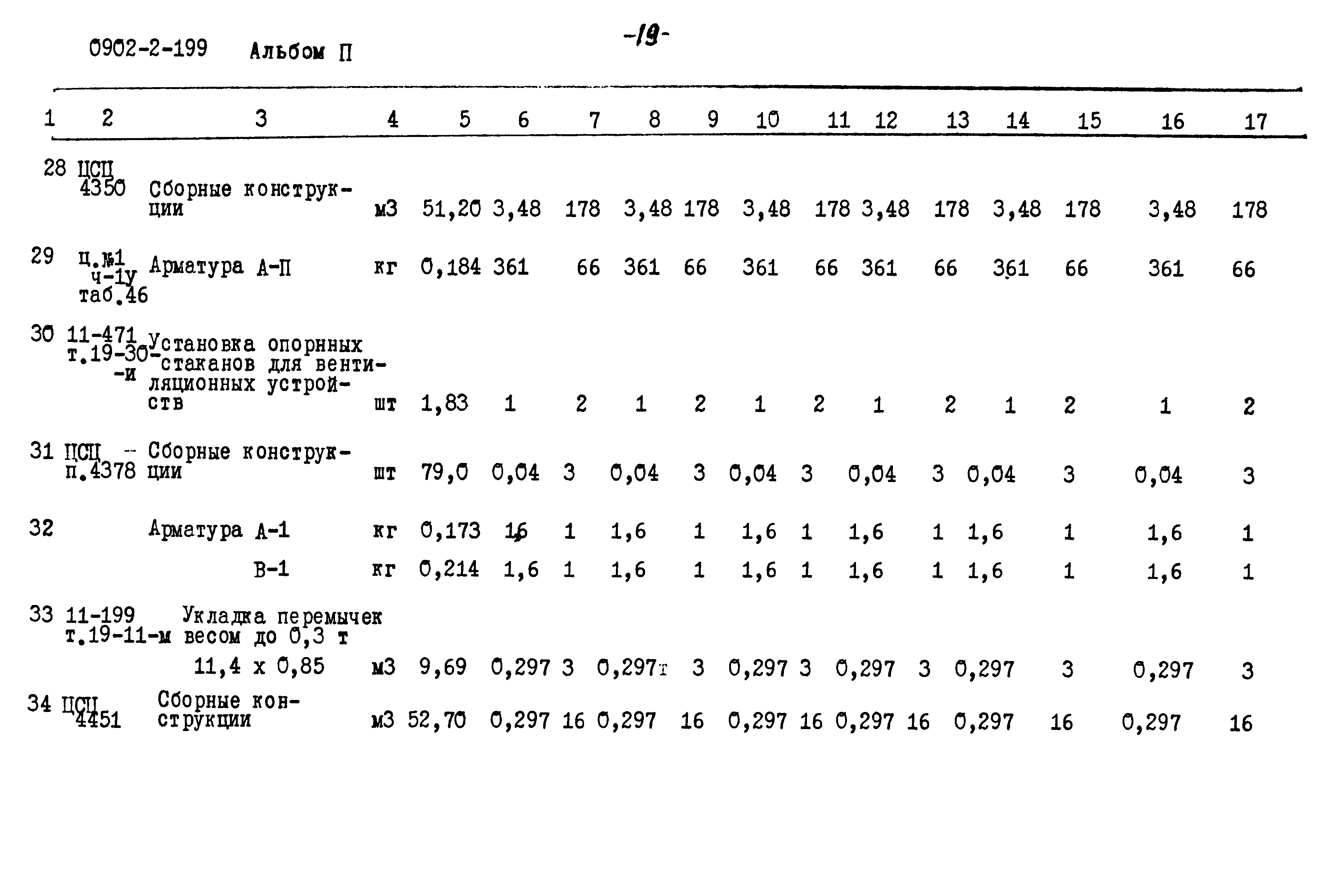 Типовой проект 0902-2-199