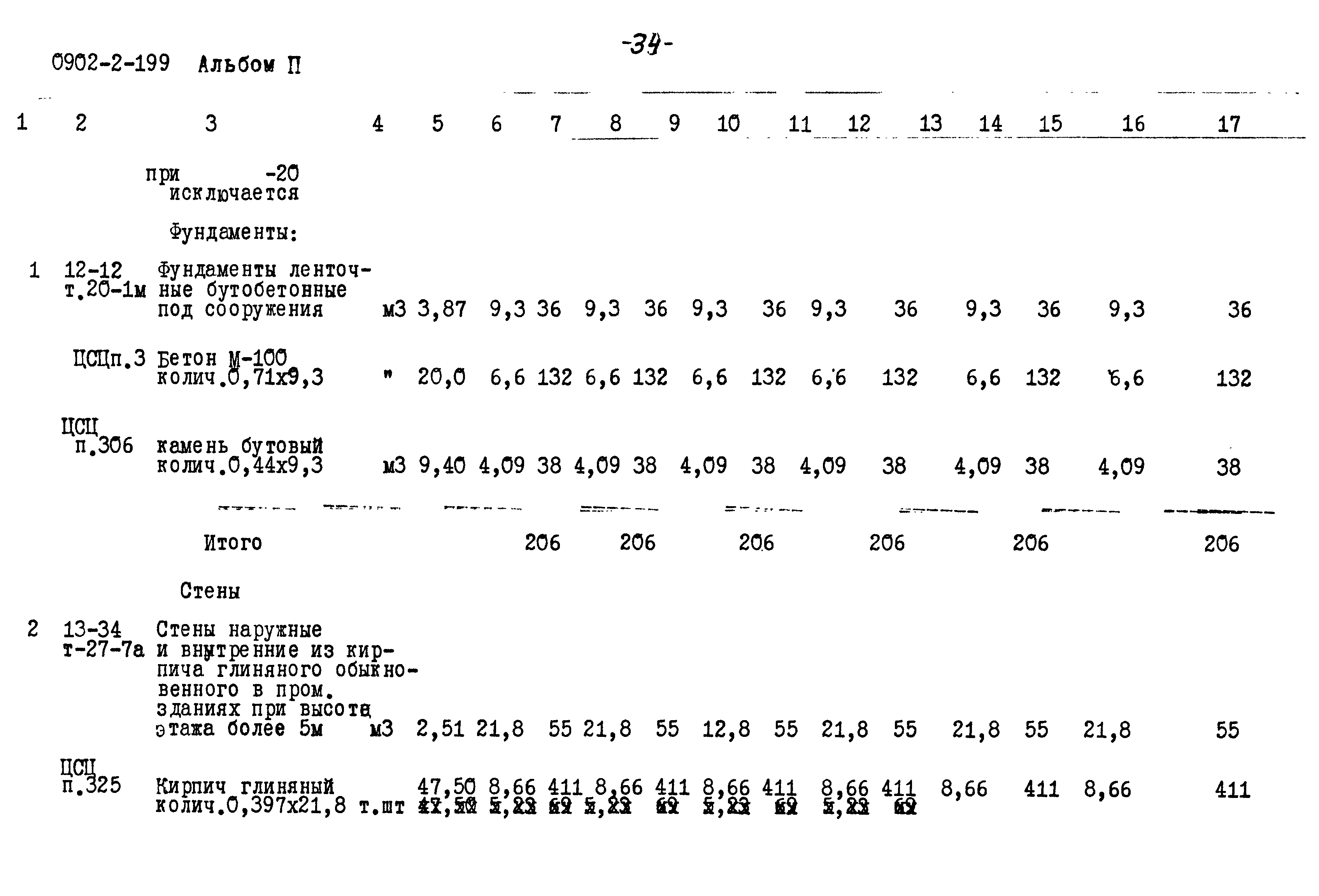 Типовой проект 0902-2-199