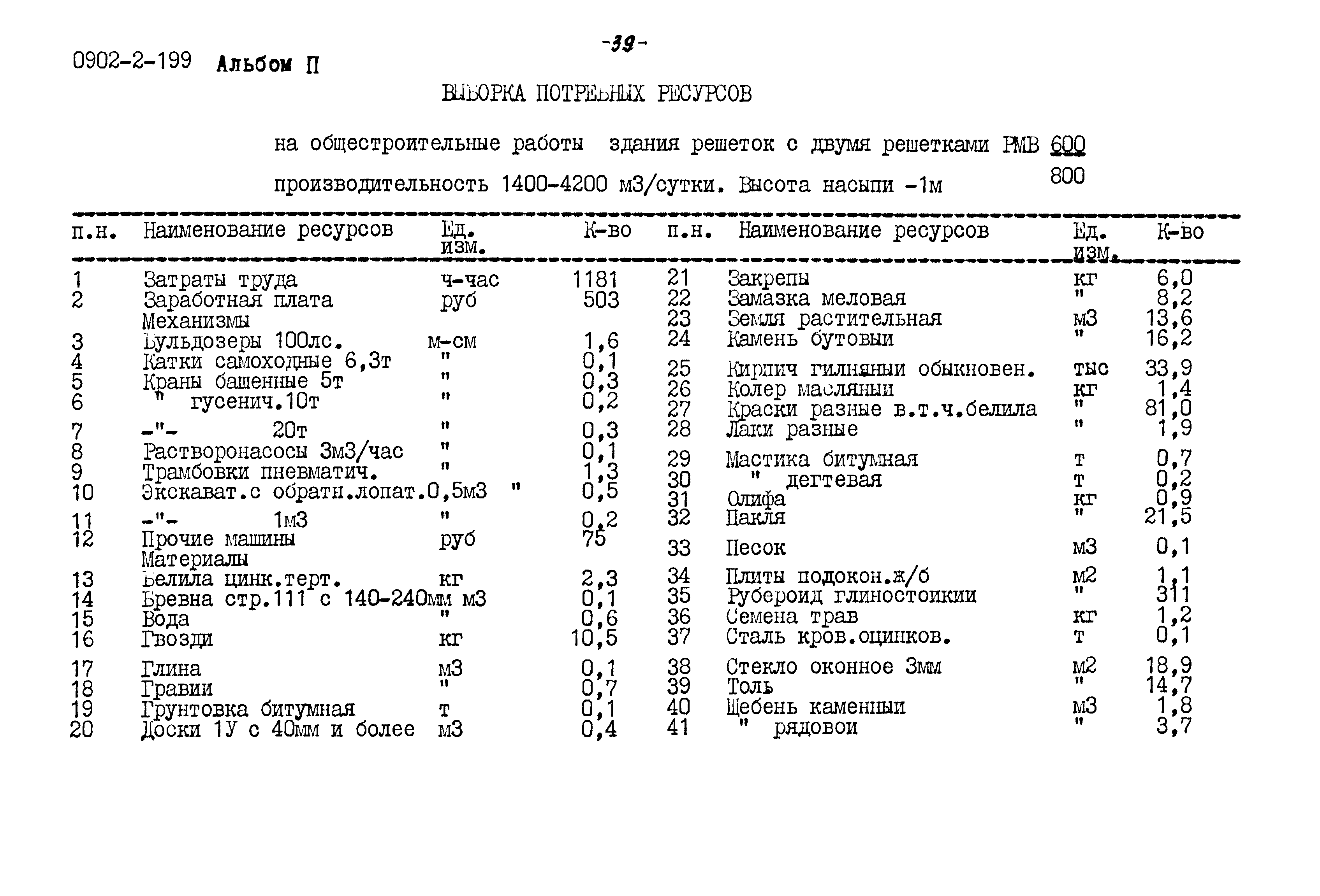 Типовой проект 0902-2-199