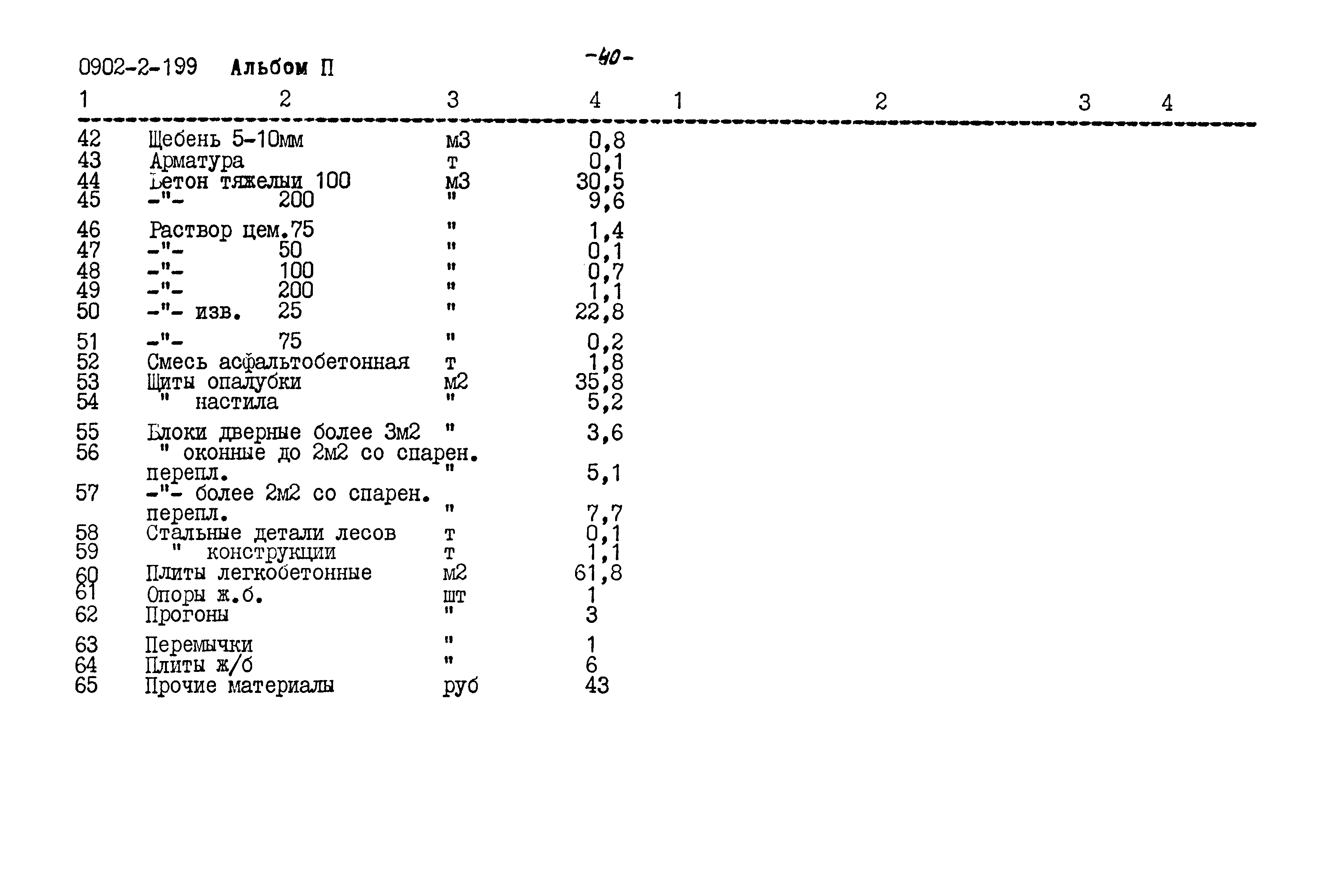 Типовой проект 0902-2-199