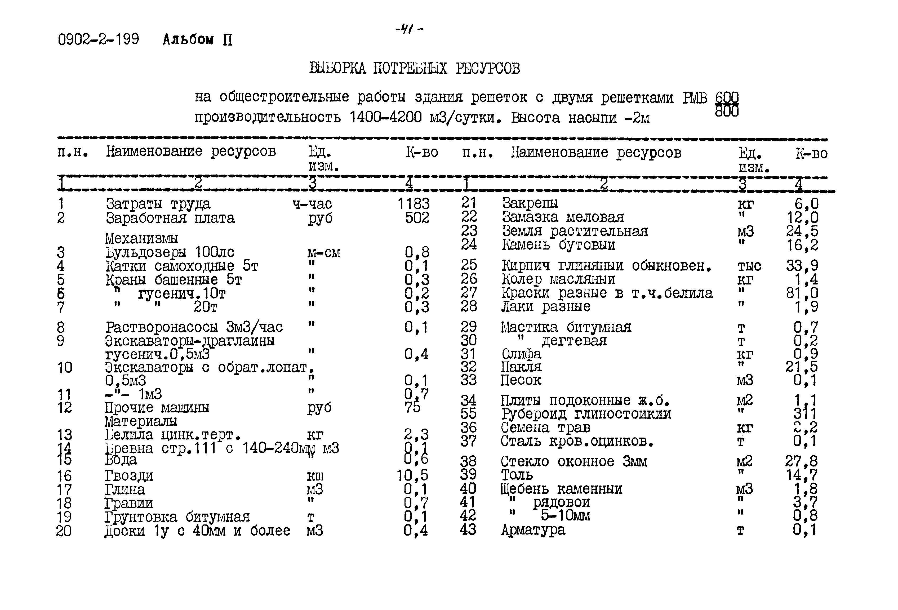 Типовой проект 0902-2-199