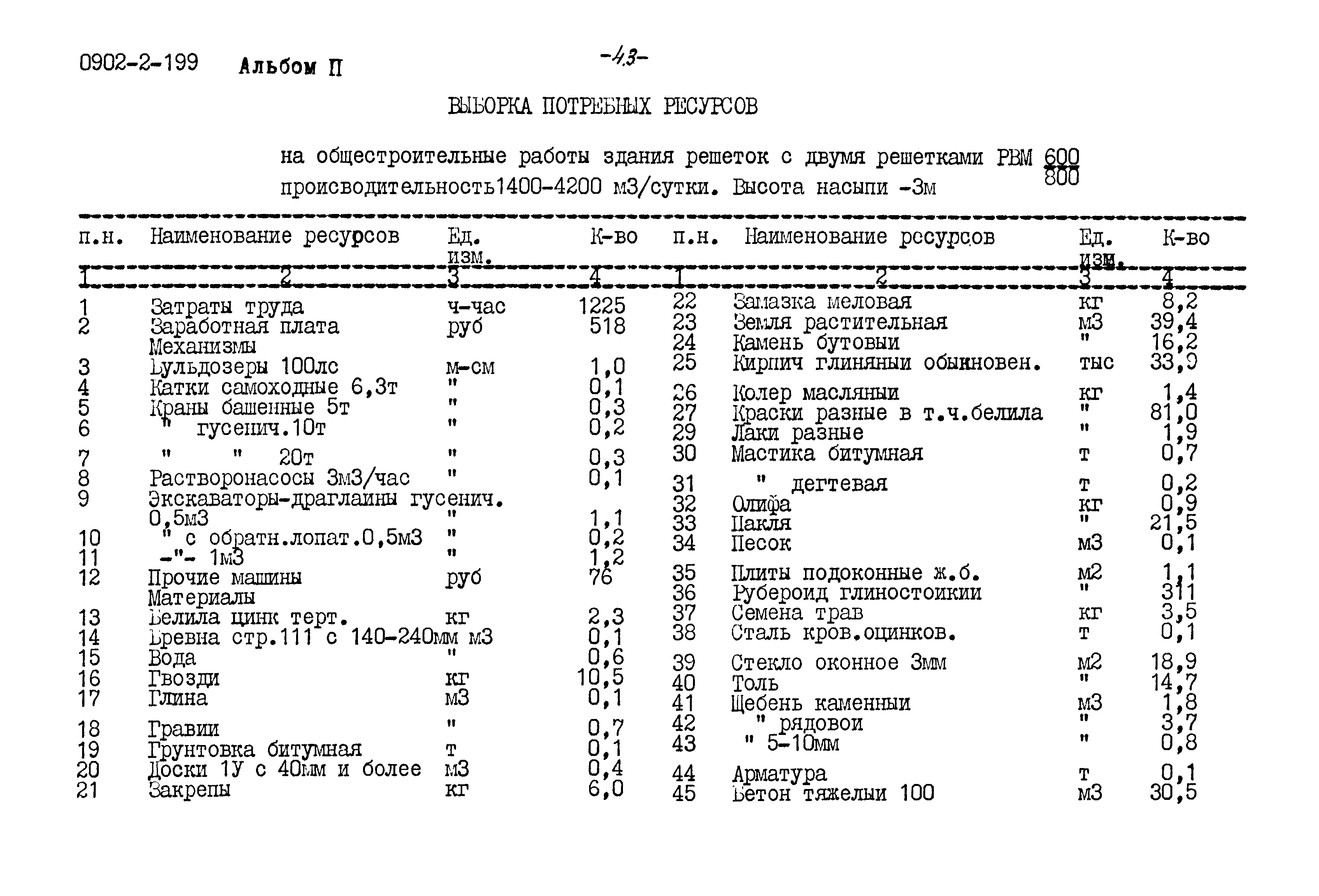 Типовой проект 0902-2-199