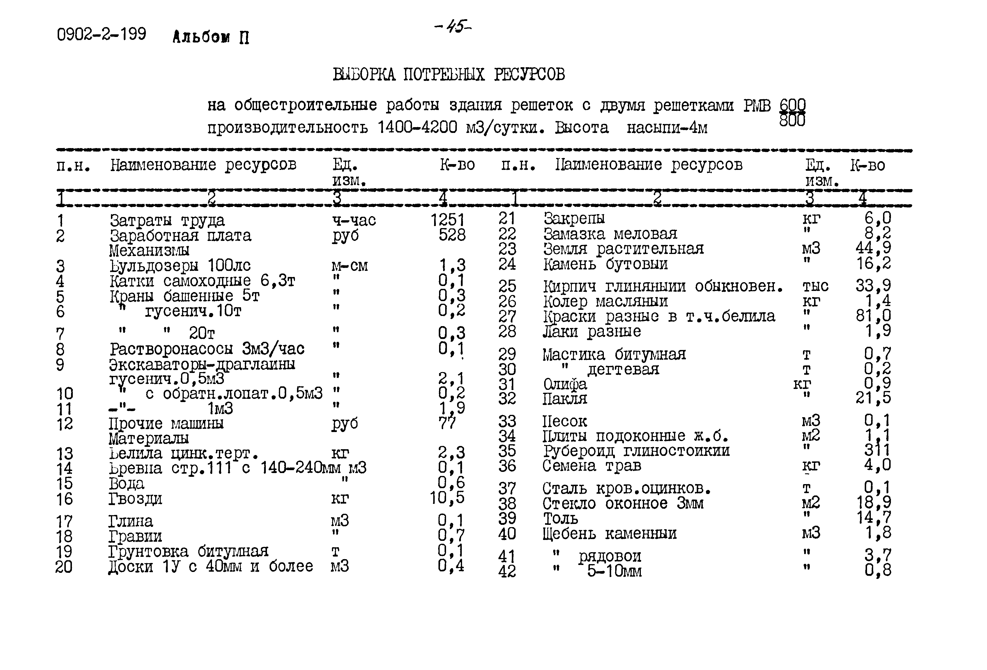 Типовой проект 0902-2-199