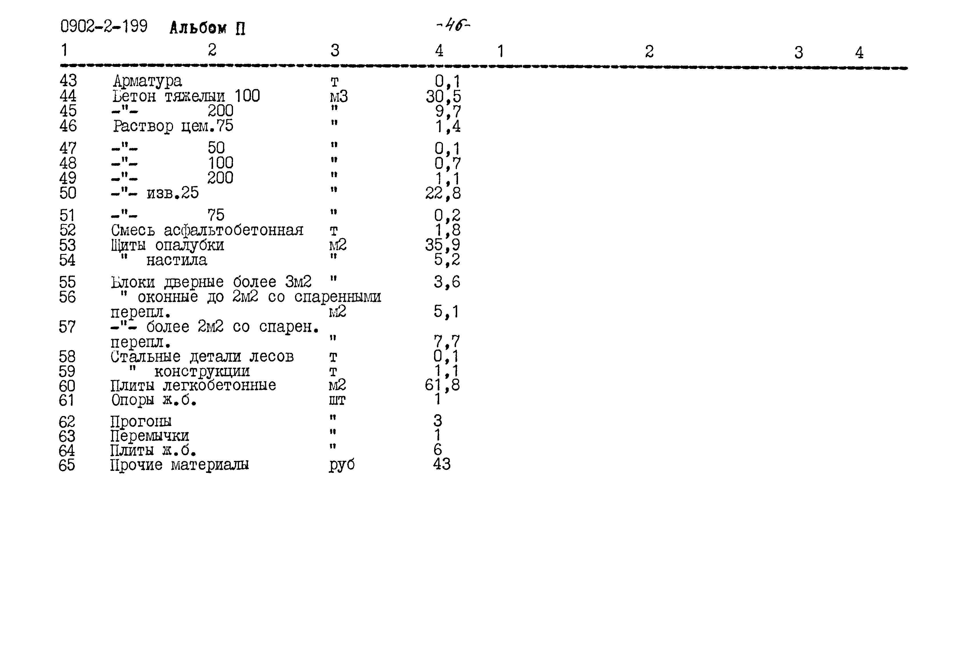 Типовой проект 0902-2-199