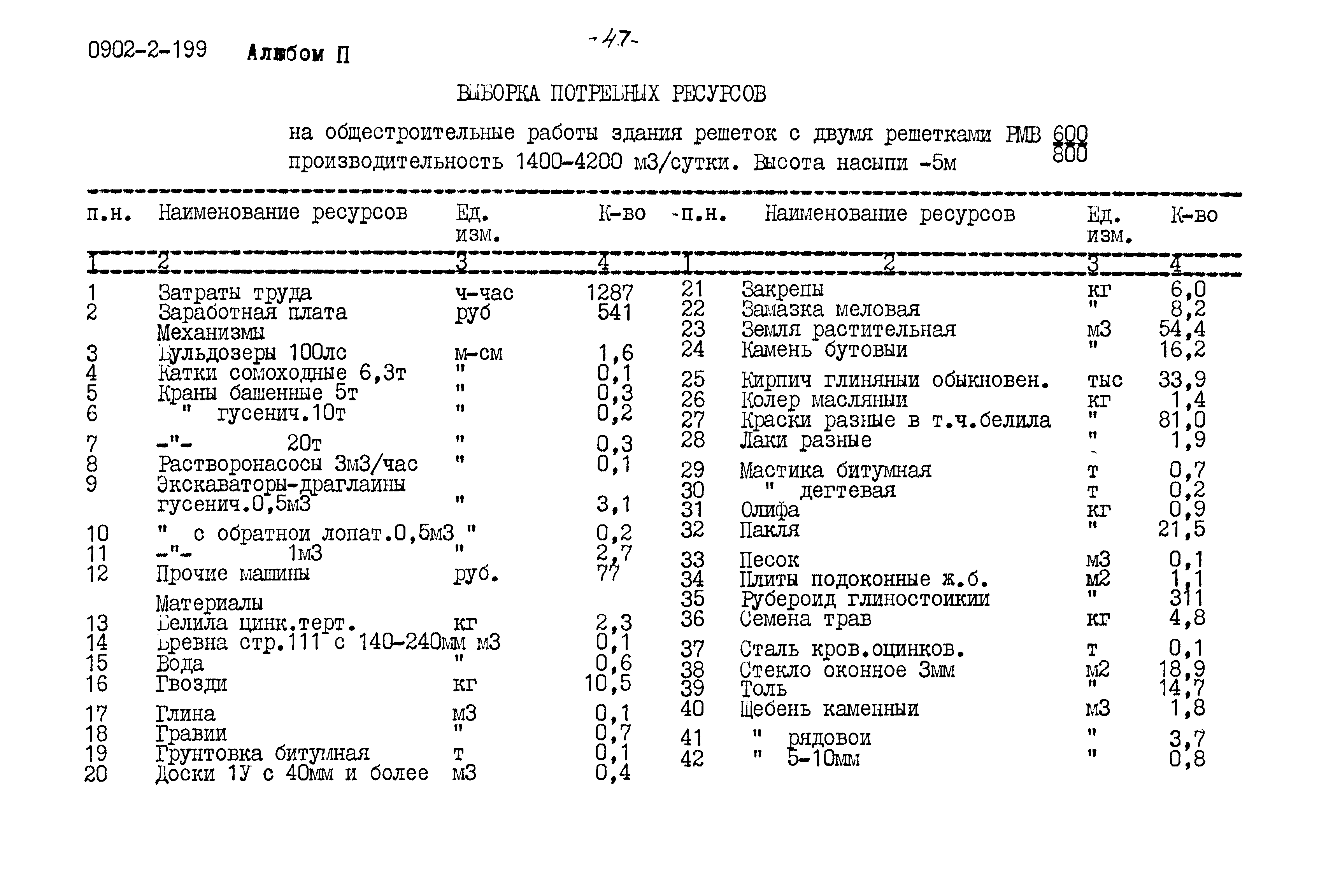 Типовой проект 0902-2-199