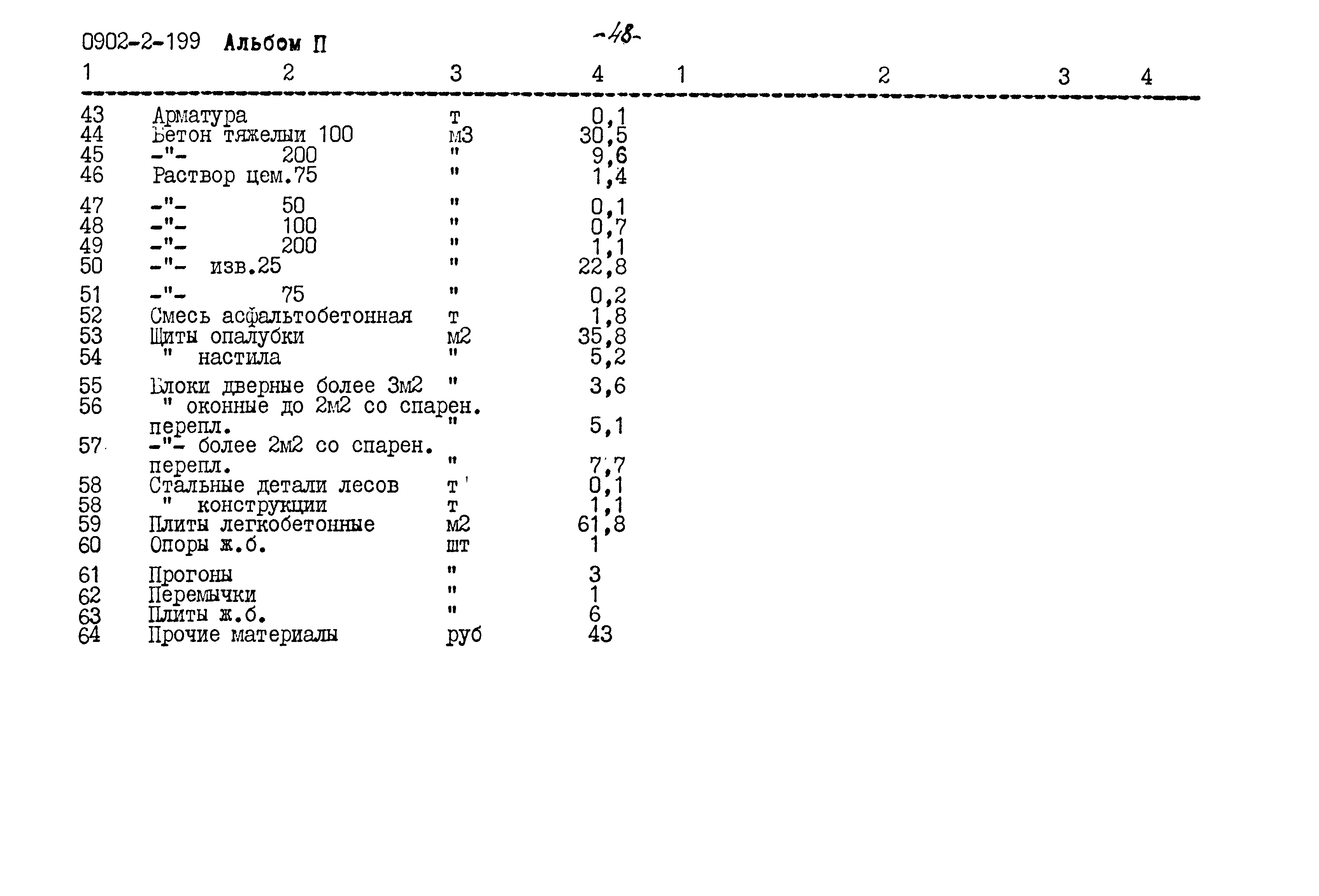 Типовой проект 0902-2-199