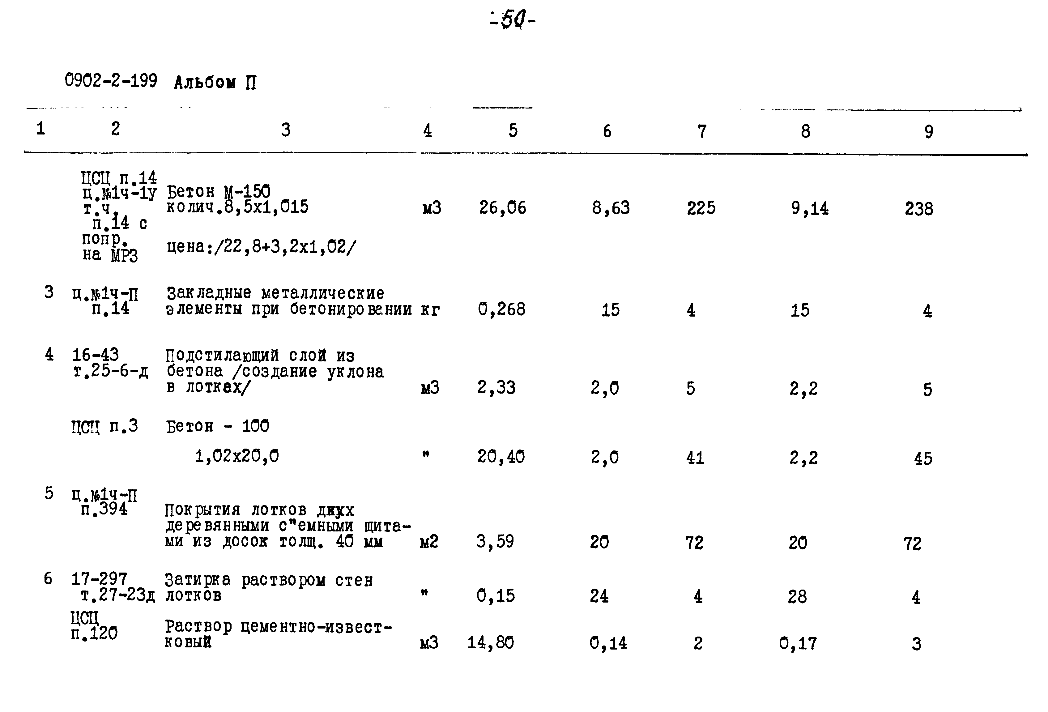 Типовой проект 0902-2-199