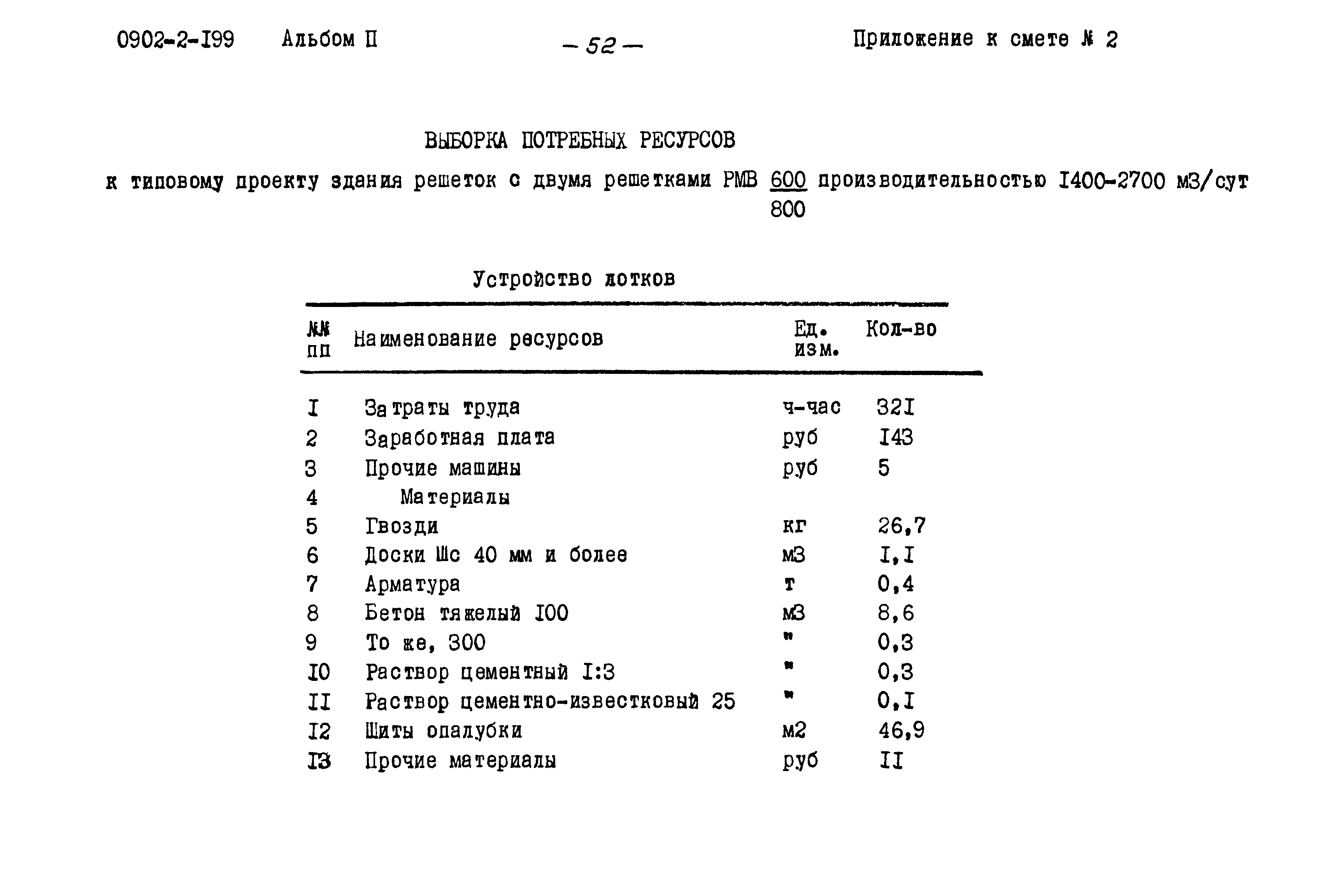 Типовой проект 0902-2-199