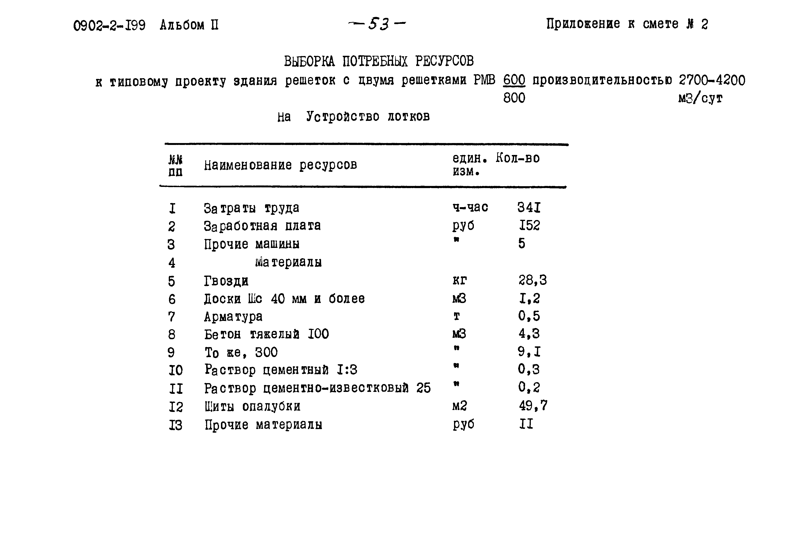 Типовой проект 0902-2-199