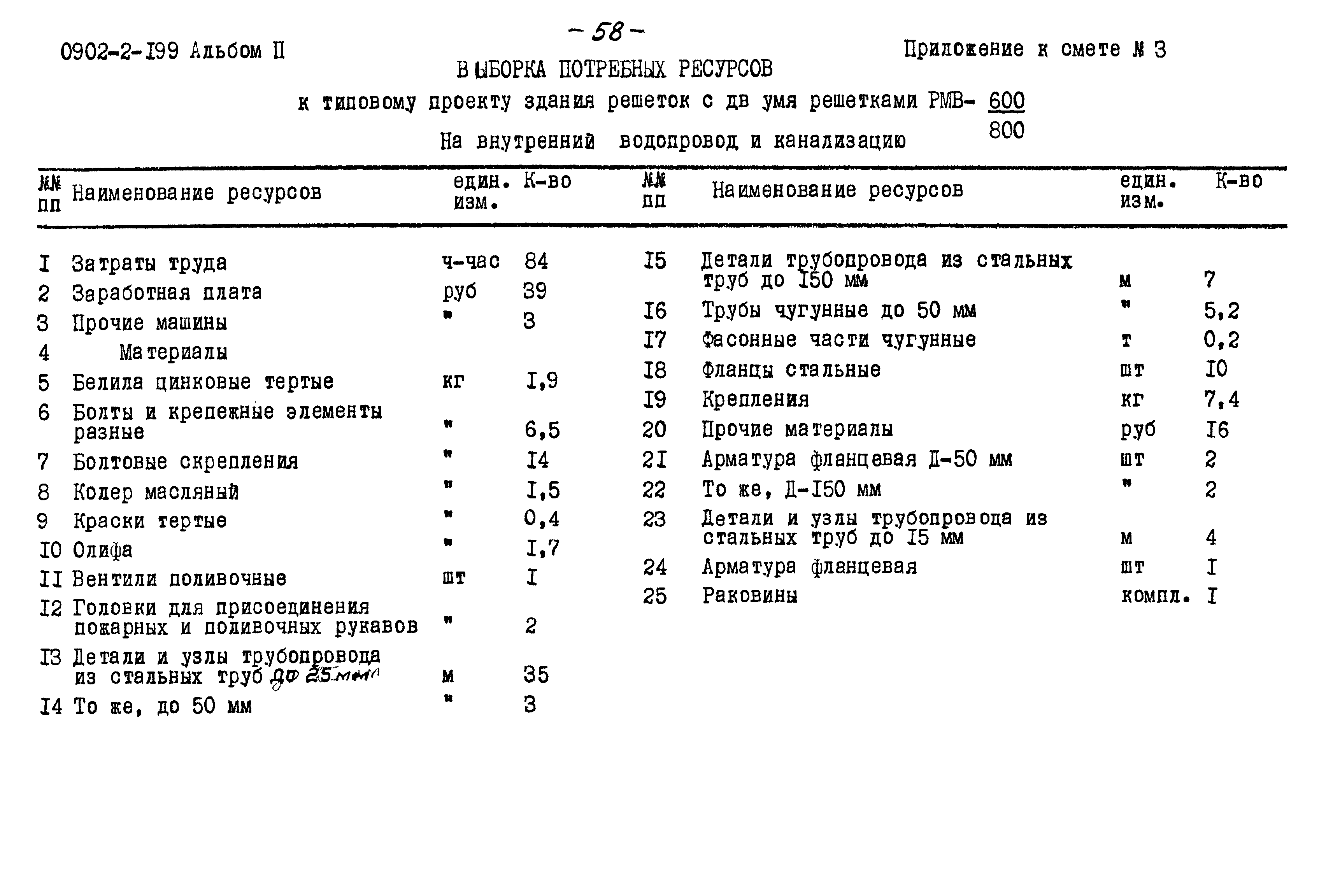 Типовой проект 0902-2-199