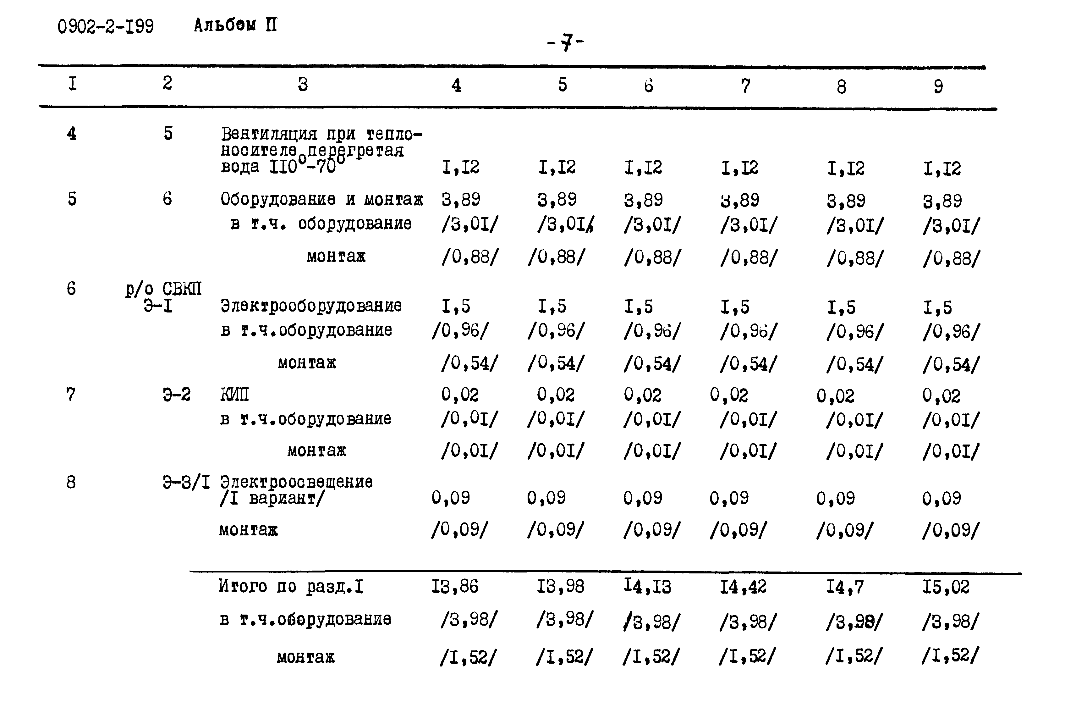 Типовой проект 0902-2-199