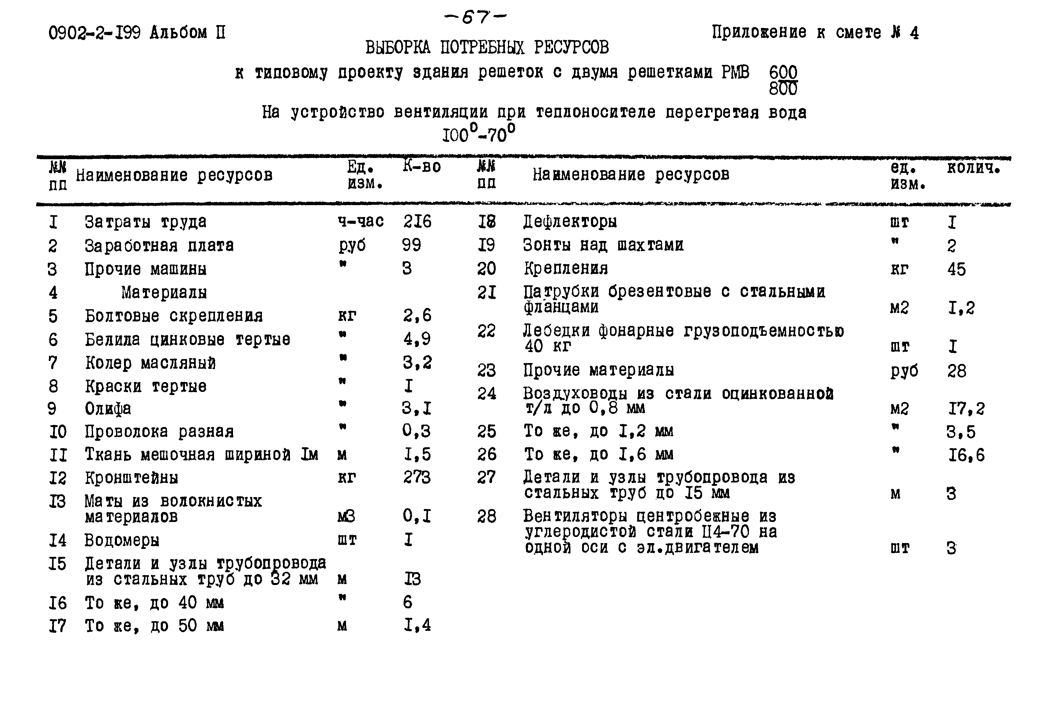 Типовой проект 0902-2-199
