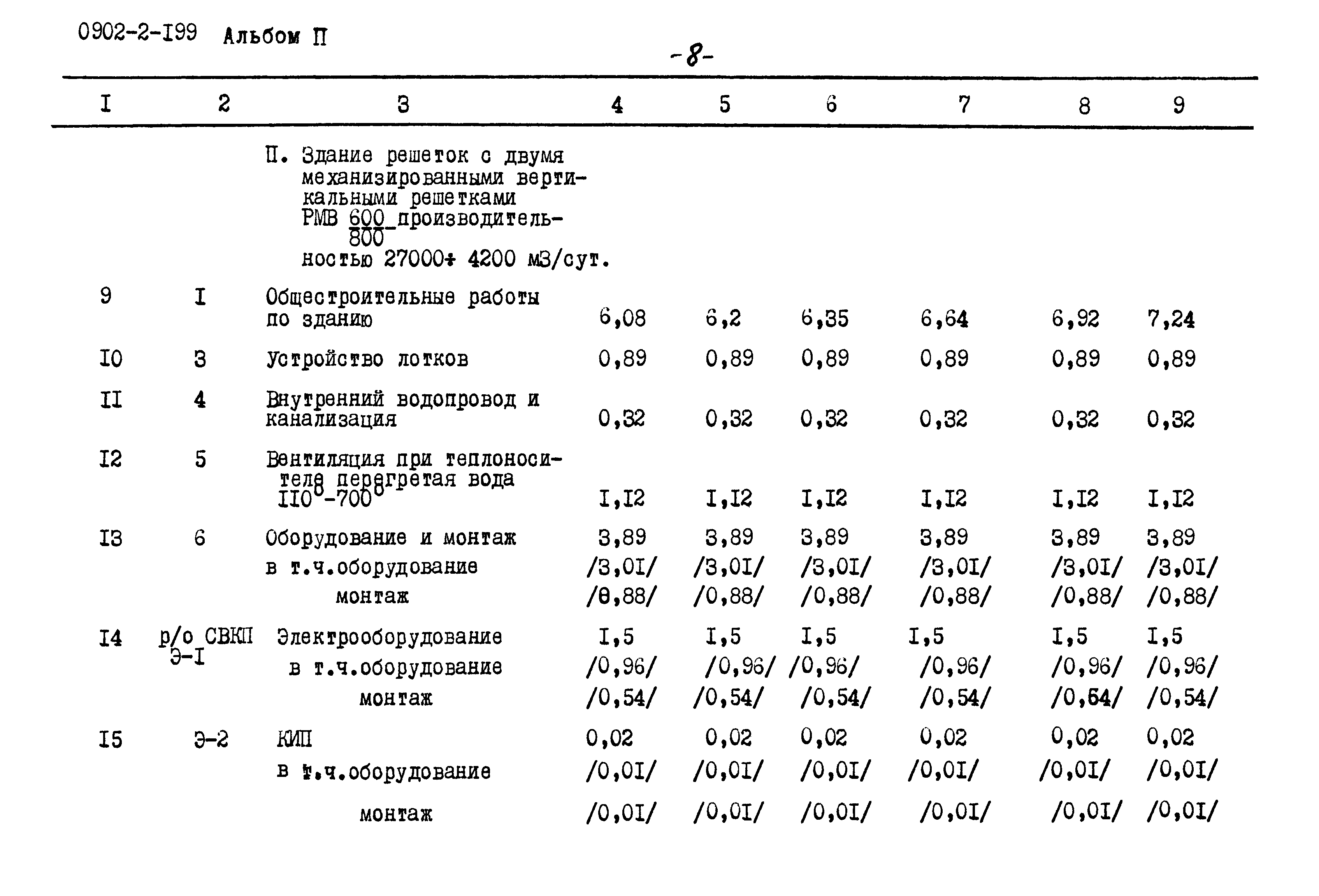 Типовой проект 0902-2-199