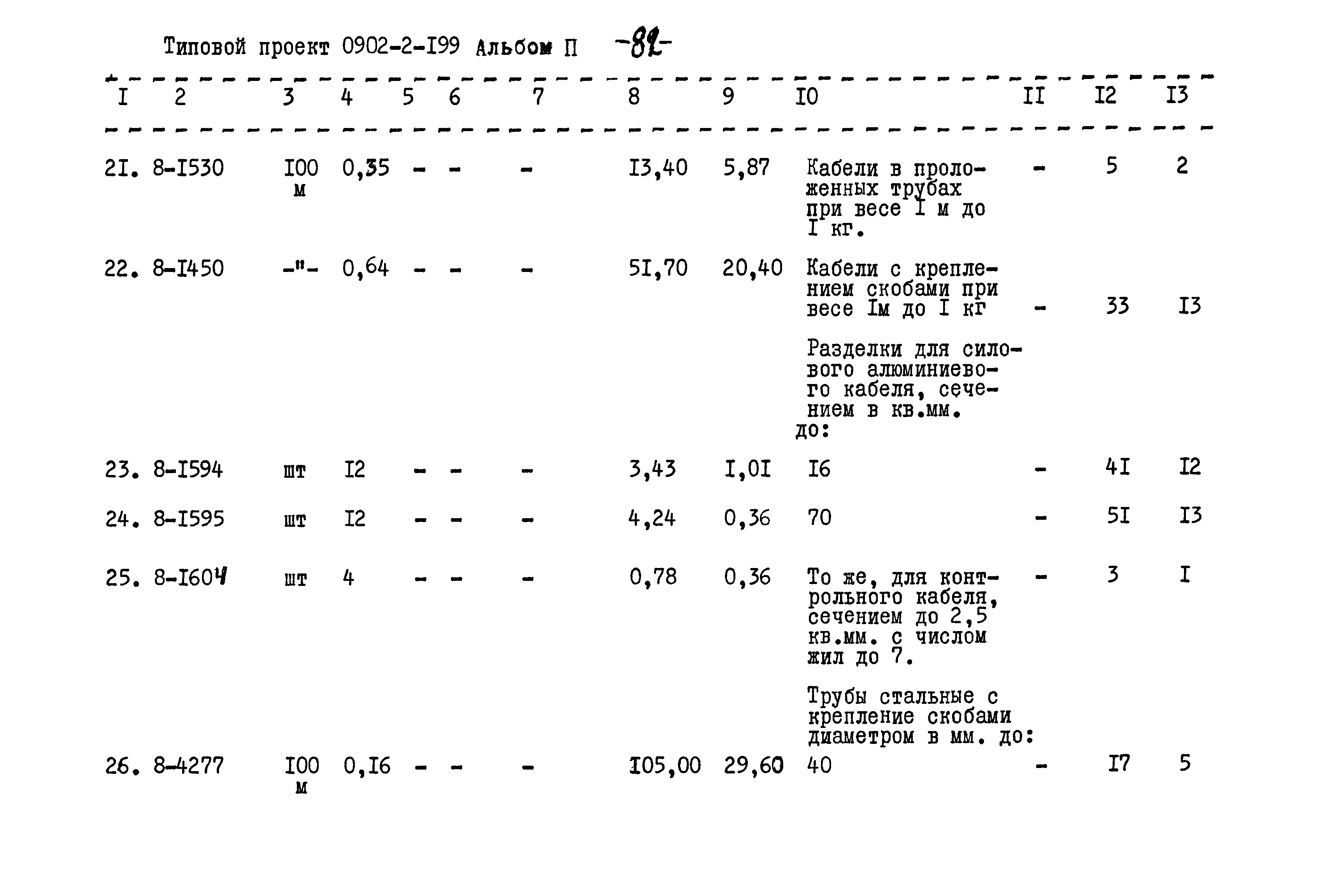 Типовой проект 0902-2-199