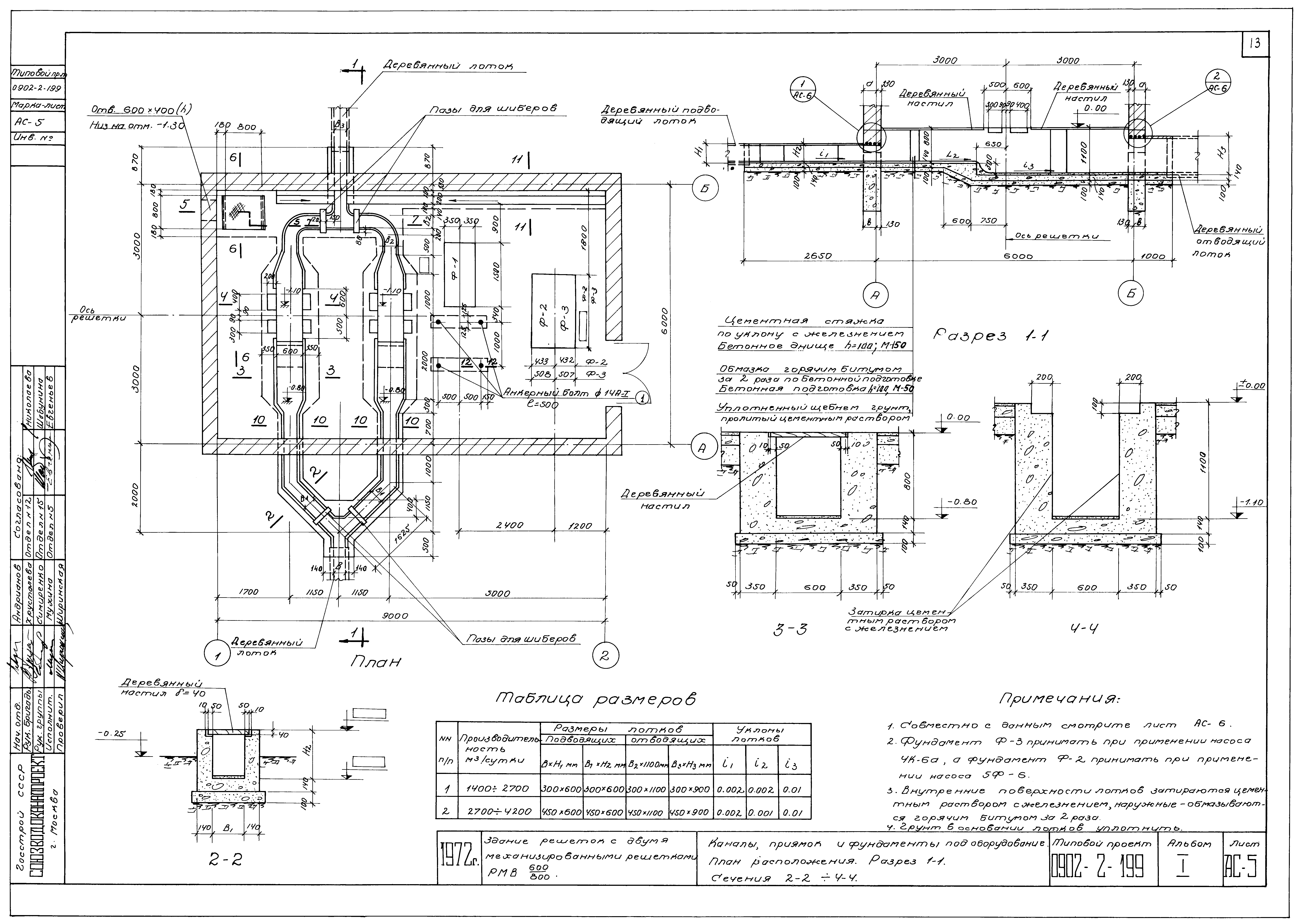 Типовой проект 0902-2-199