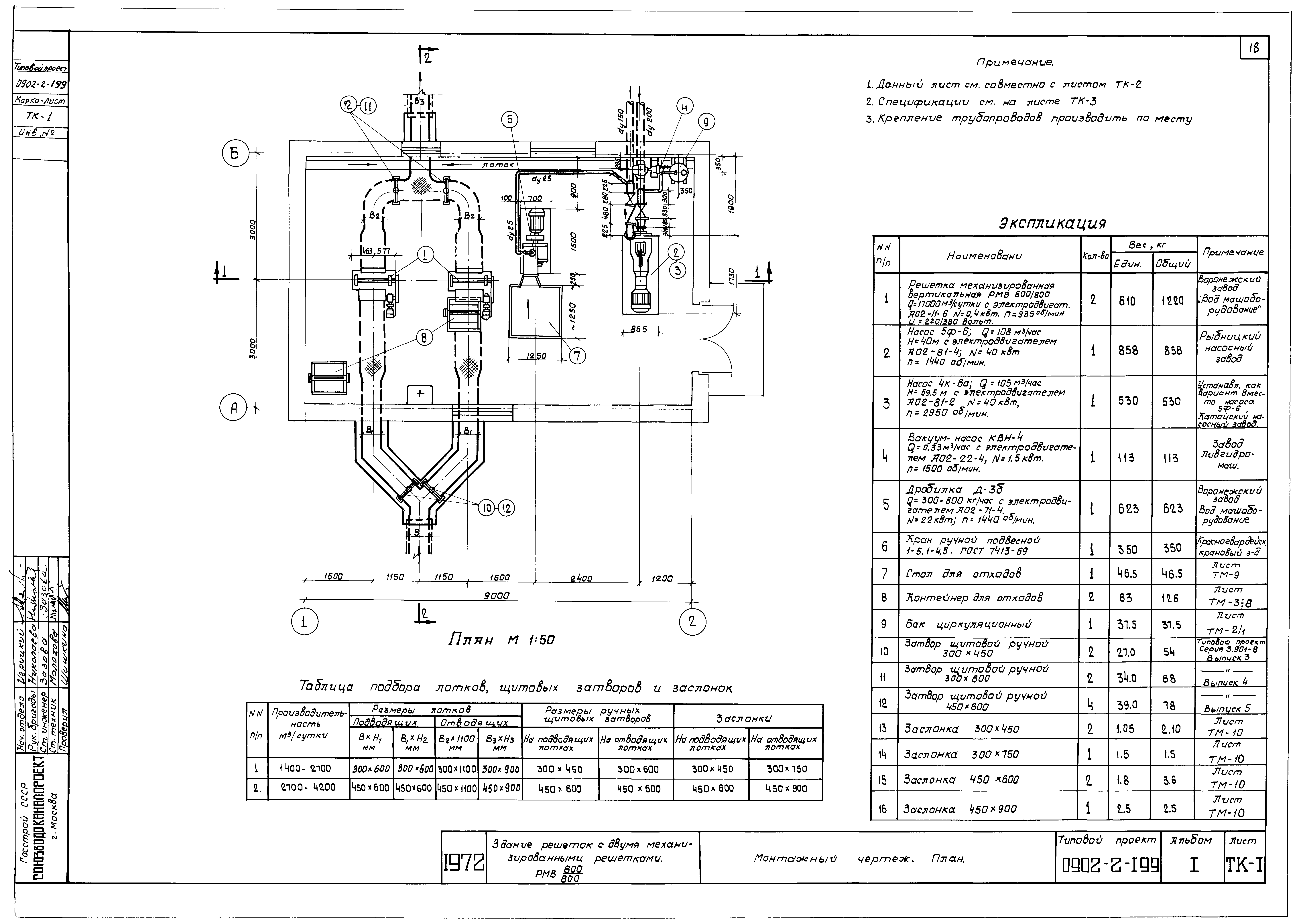 Типовой проект 0902-2-199
