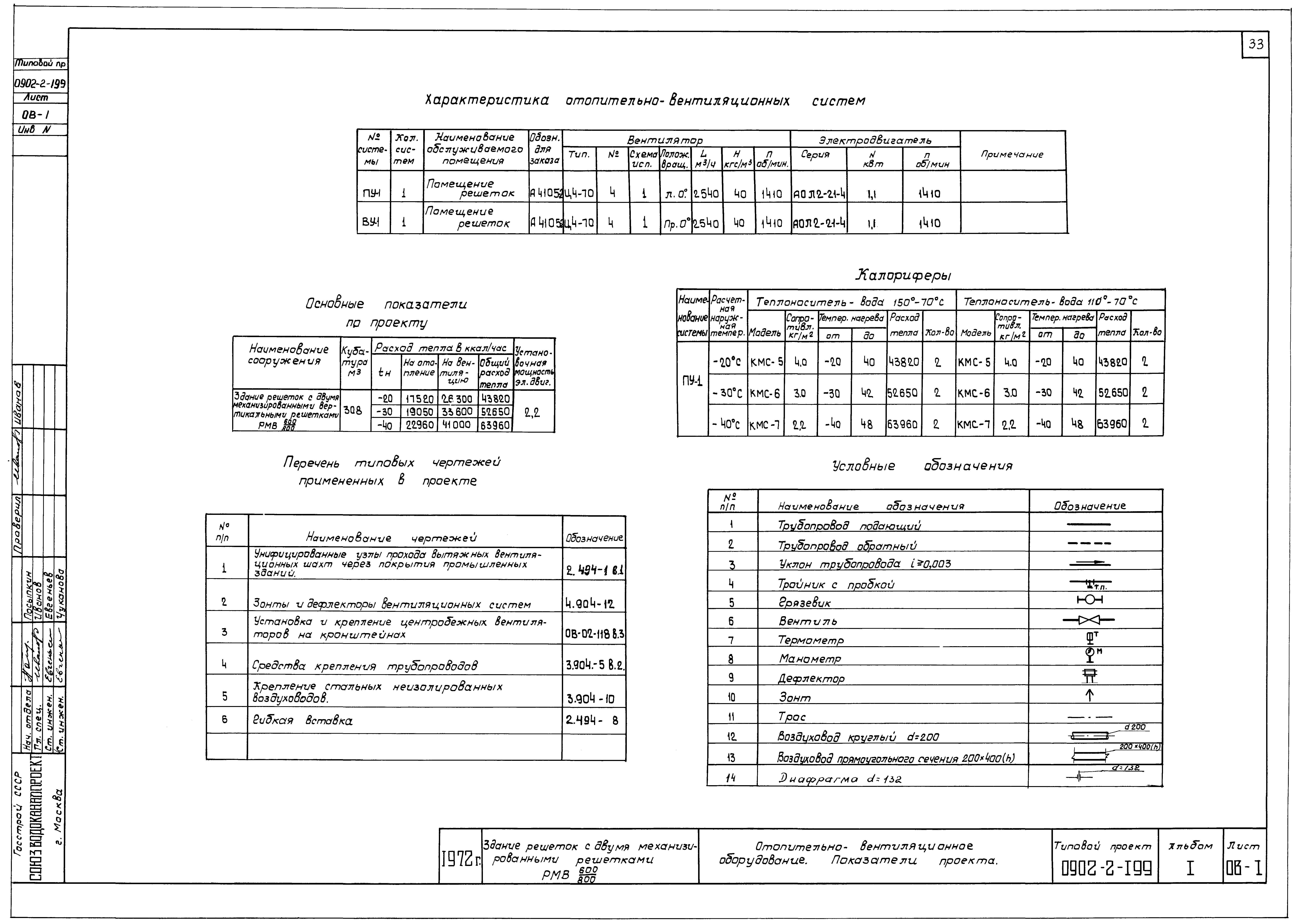Типовой проект 0902-2-199