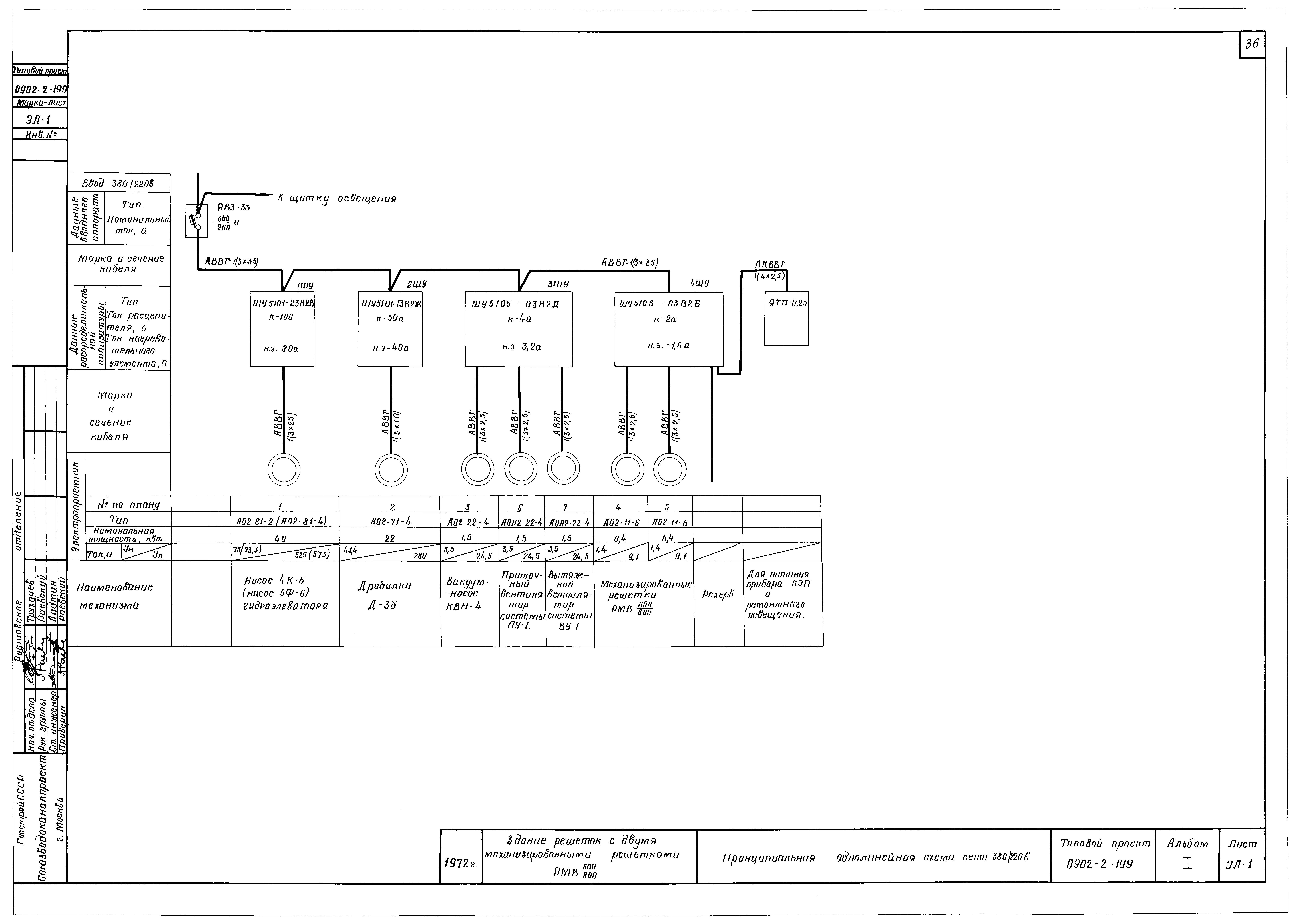 Типовой проект 0902-2-199