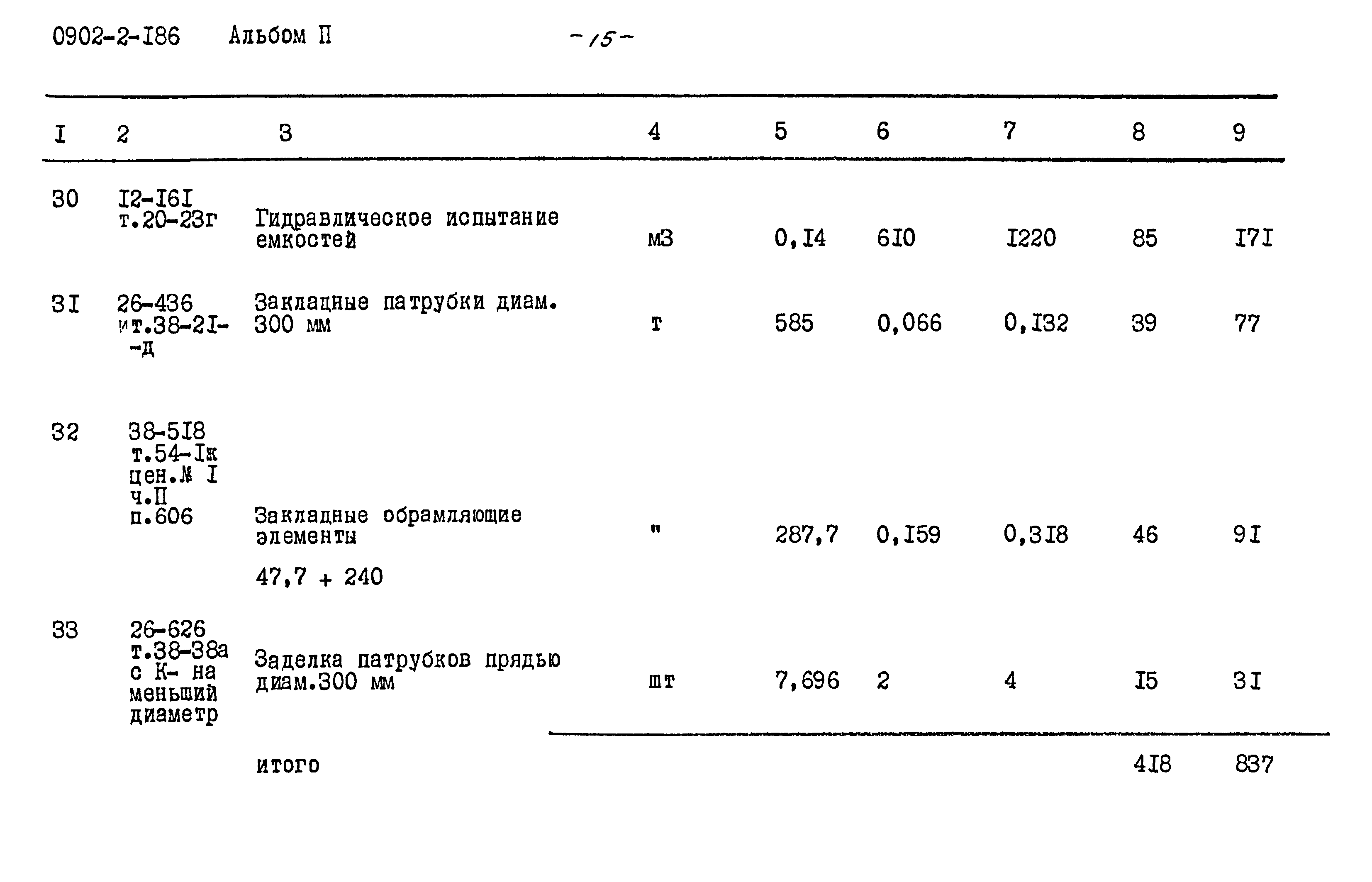 Типовой проект 0902-2-186