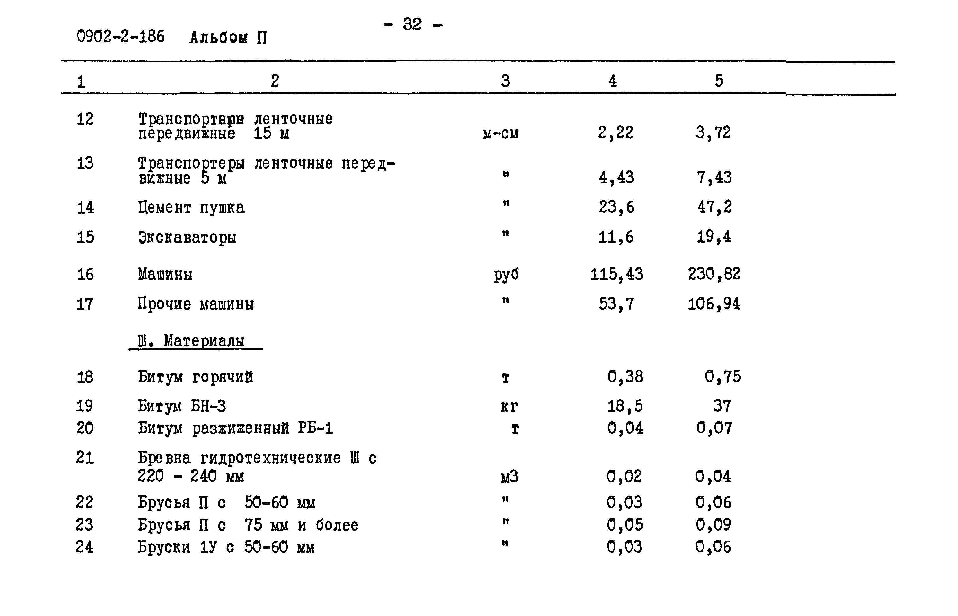 Типовой проект 0902-2-186