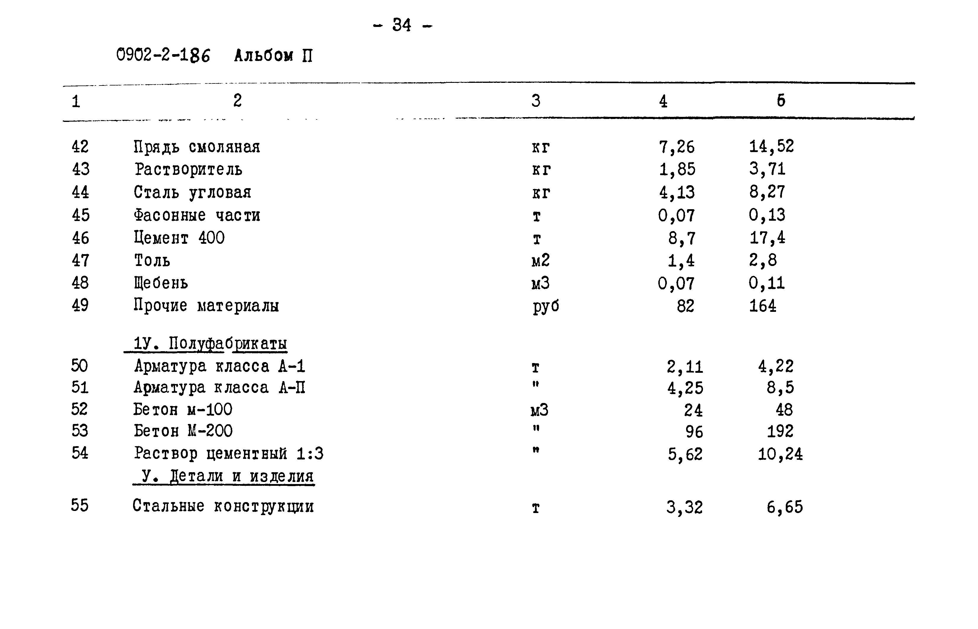 Типовой проект 0902-2-186