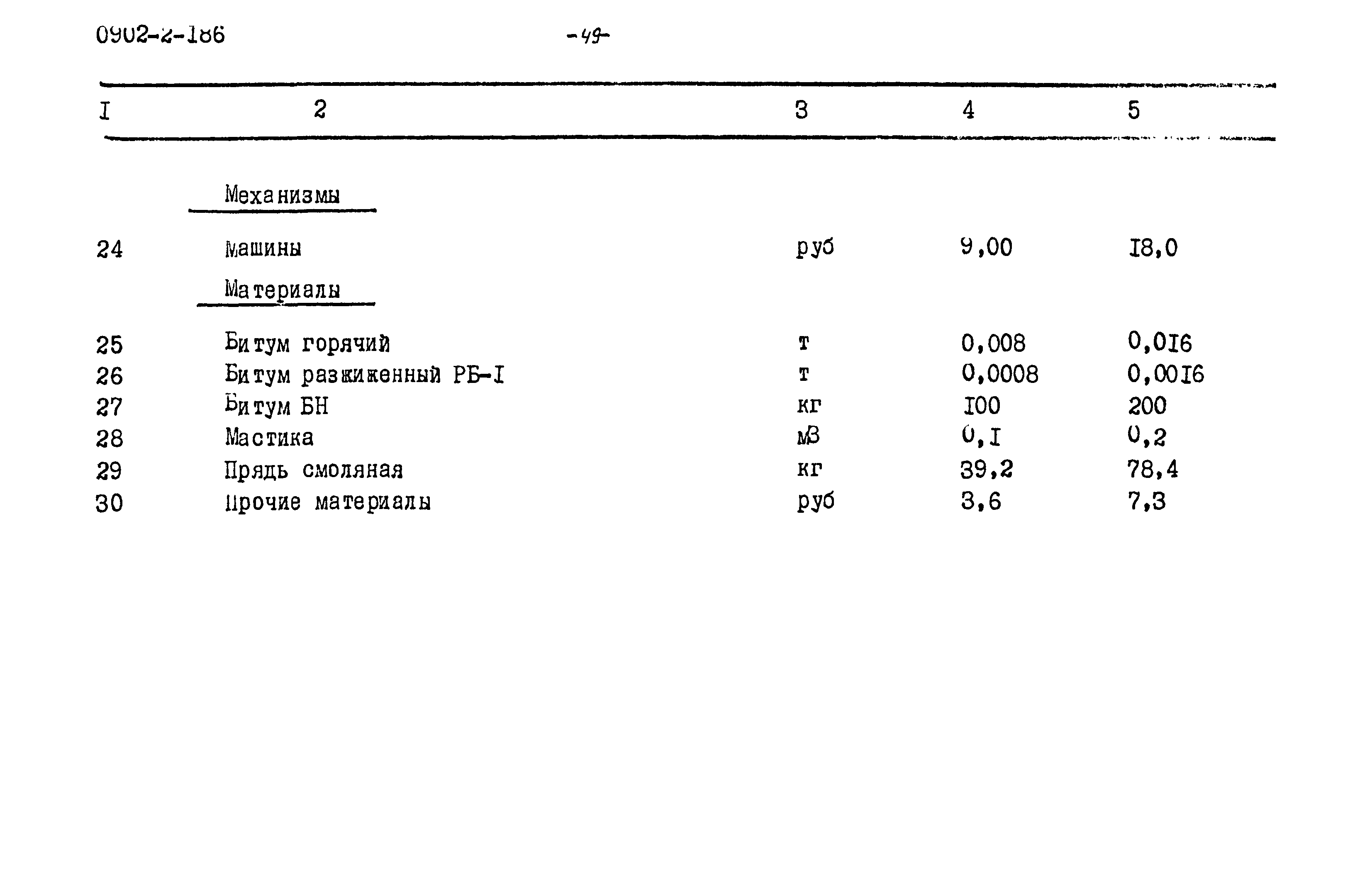 Типовой проект 0902-2-186